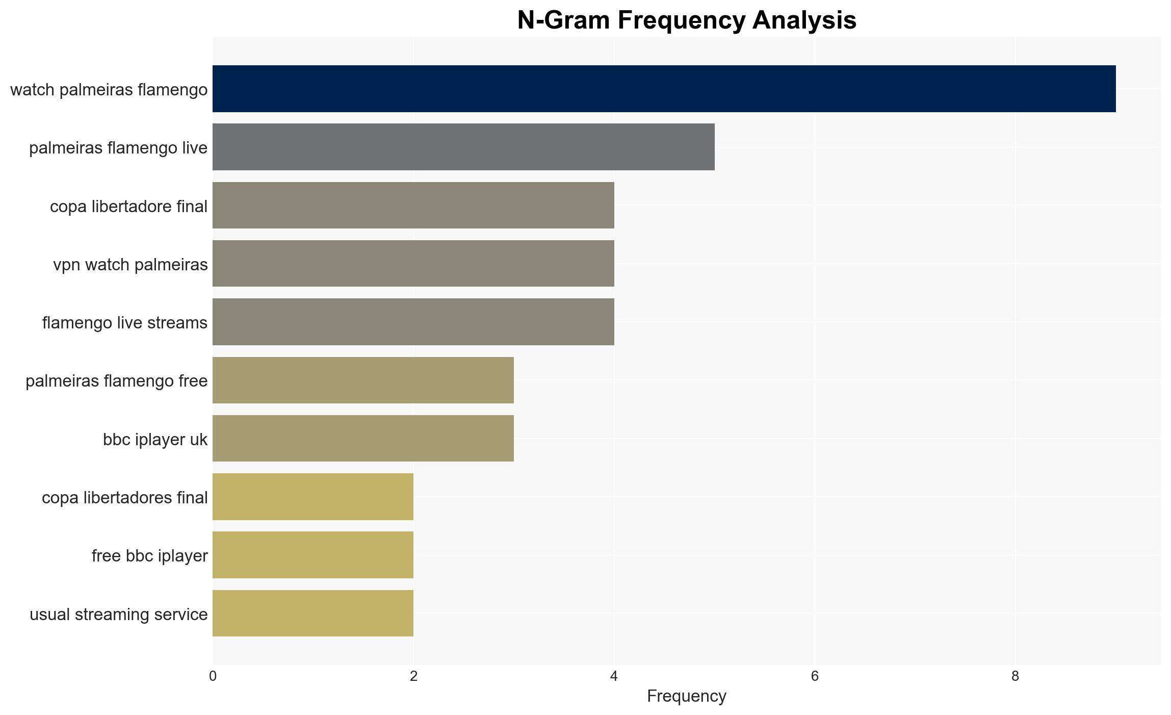 How to watch Palmeiras vs Flamengo free streams TV details for Copa Libertadores 2025 final - Image 4