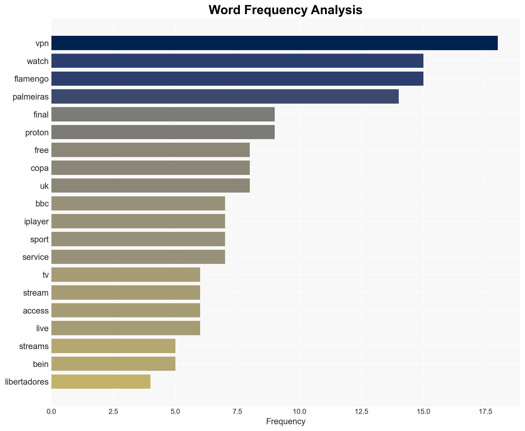 How to watch Palmeiras vs Flamengo free streams TV details for Copa Libertadores 2025 final - Image 3