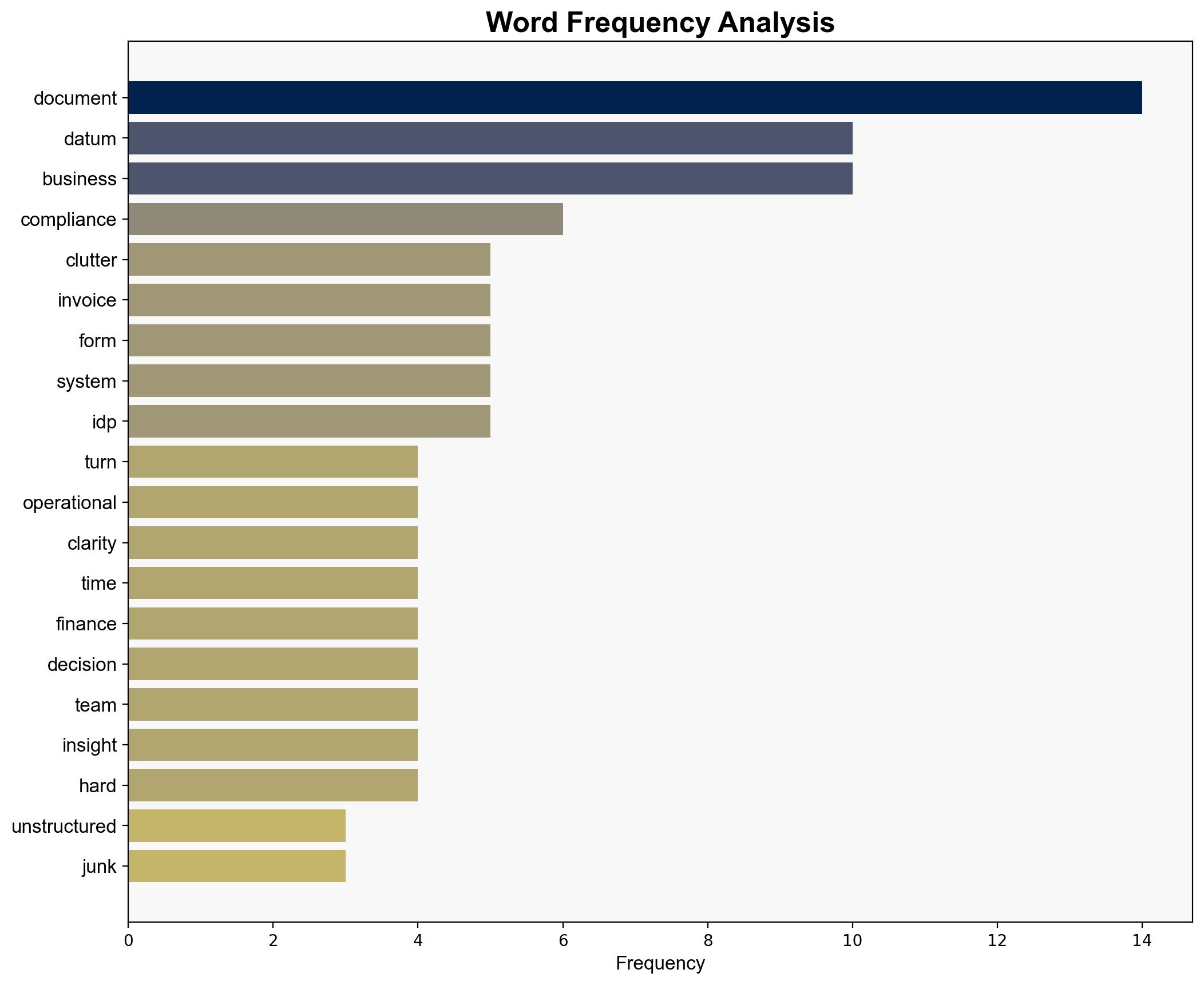 How unstructured data turns your business into a junk drawer - and how to fix it - TechRadar - Image 3