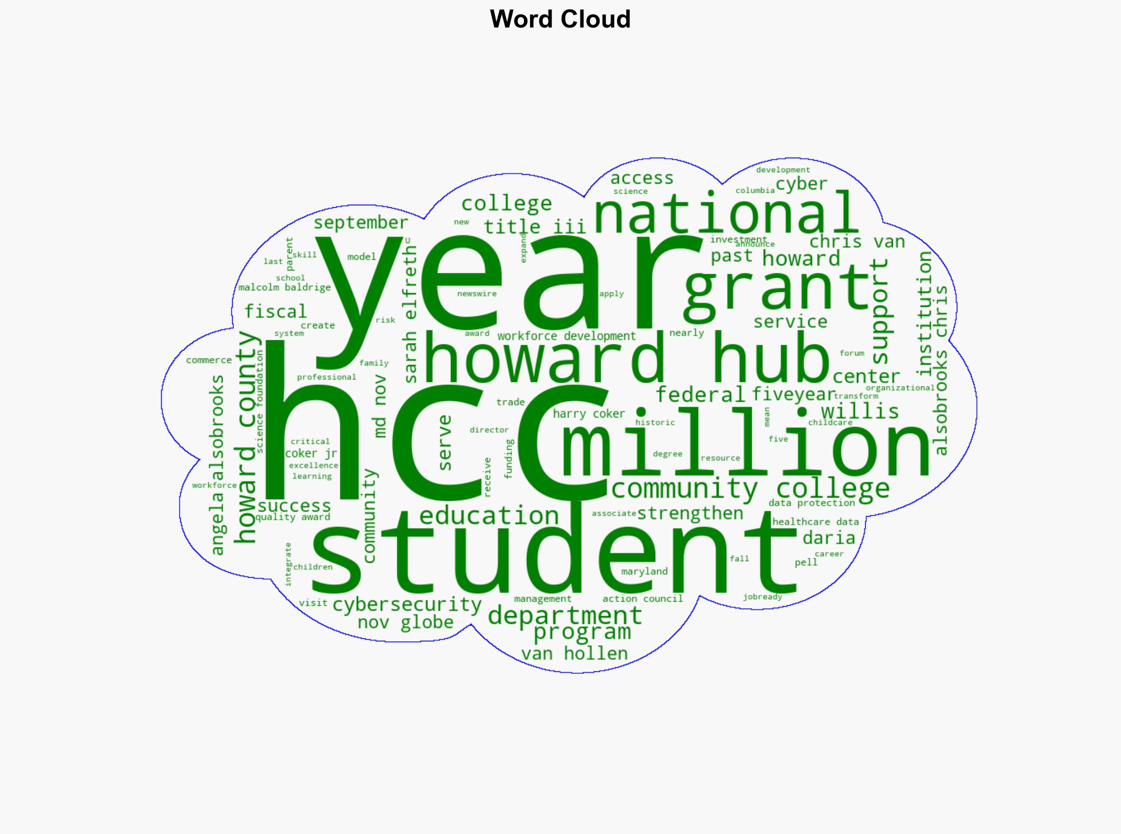 Howard Community College Awarded 22 Million Federal Grant to Build Integrated Student Success Hub - Image 1