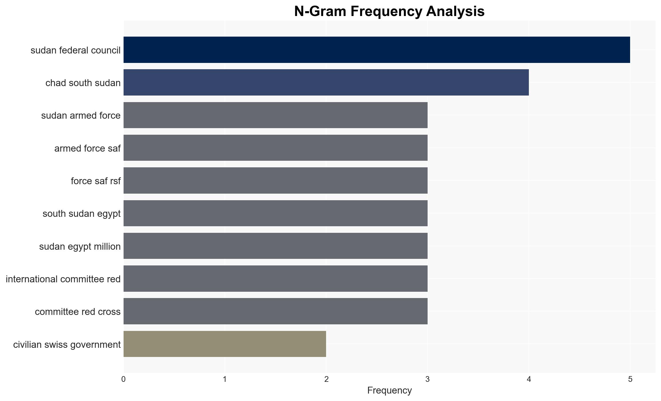 Humanitarian crisis in Sudan Federal Council requests emergency aid package for civilians - Globalsecurity.org - Image 4