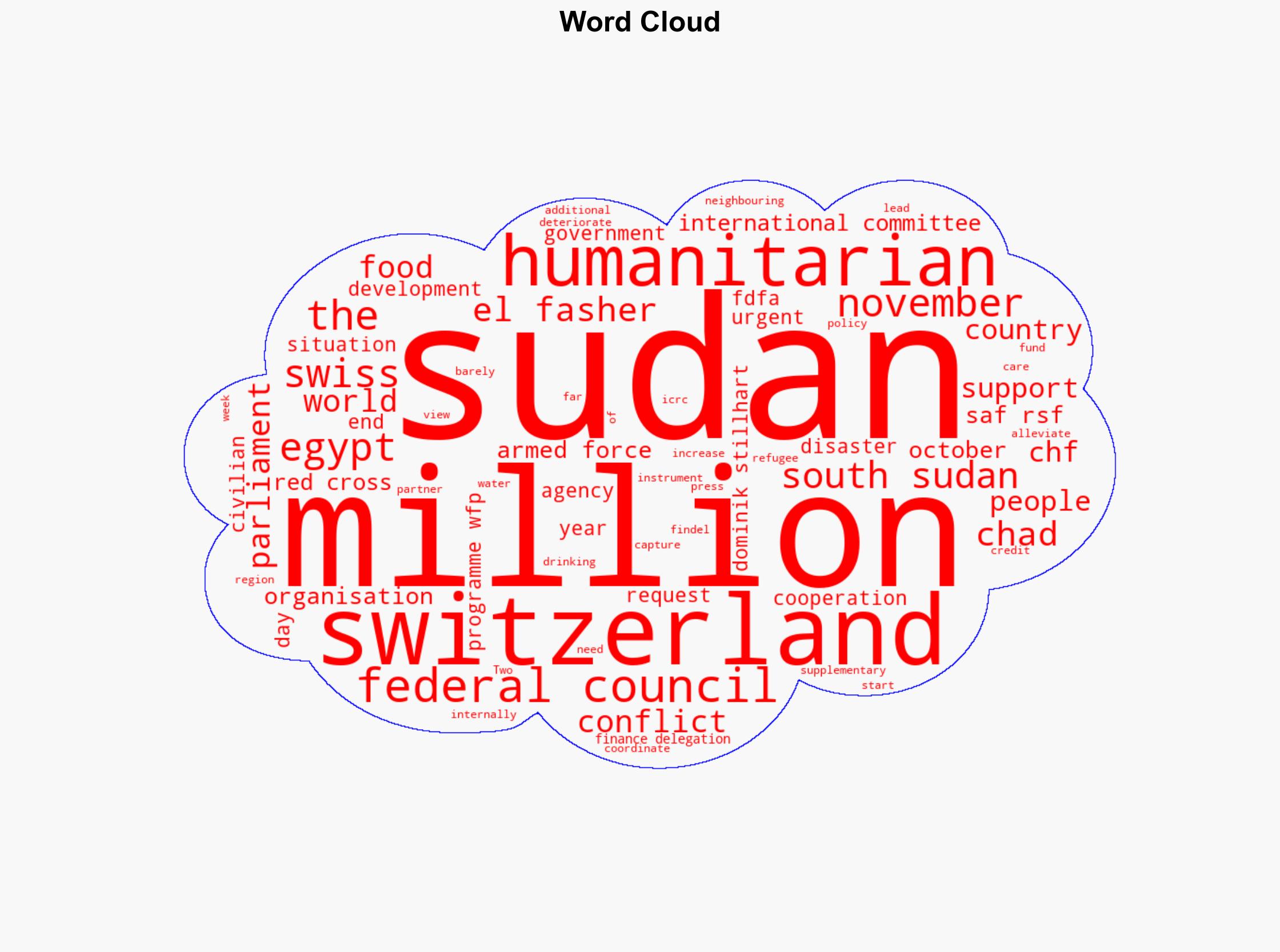 Humanitarian crisis in Sudan Federal Council requests emergency aid package for civilians - Globalsecurity.org - Image 1