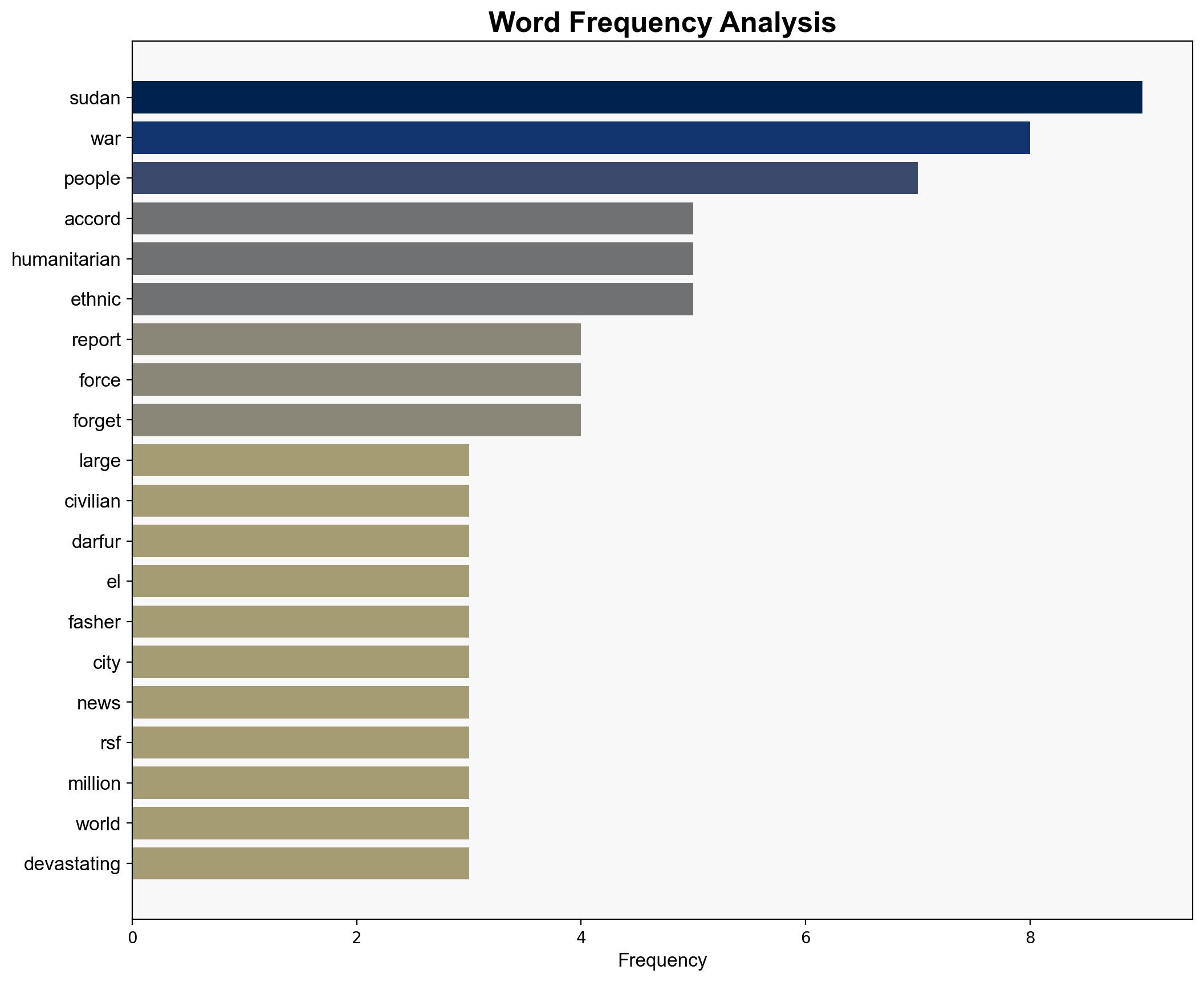 Hundreds killed in Darfur hospital massacre amid Sudans deadly civil war - Catholicnewsagency.com - Image 3