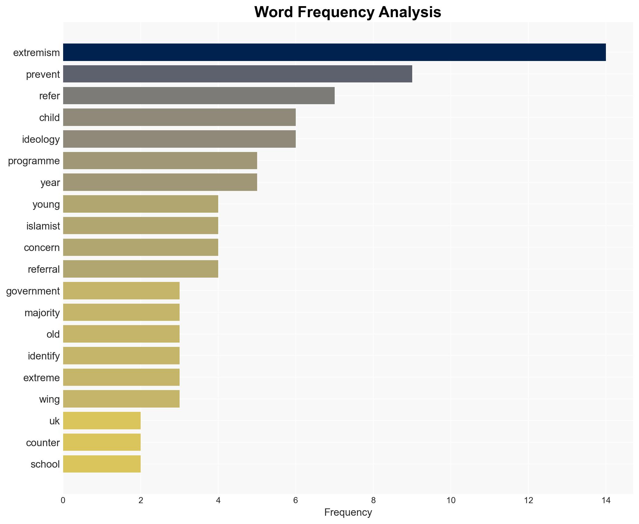 Hundreds of Babies Toddlers Referred to UK's De-Radicalisation Programme 'Prevent' - Breitbart News - Image 3