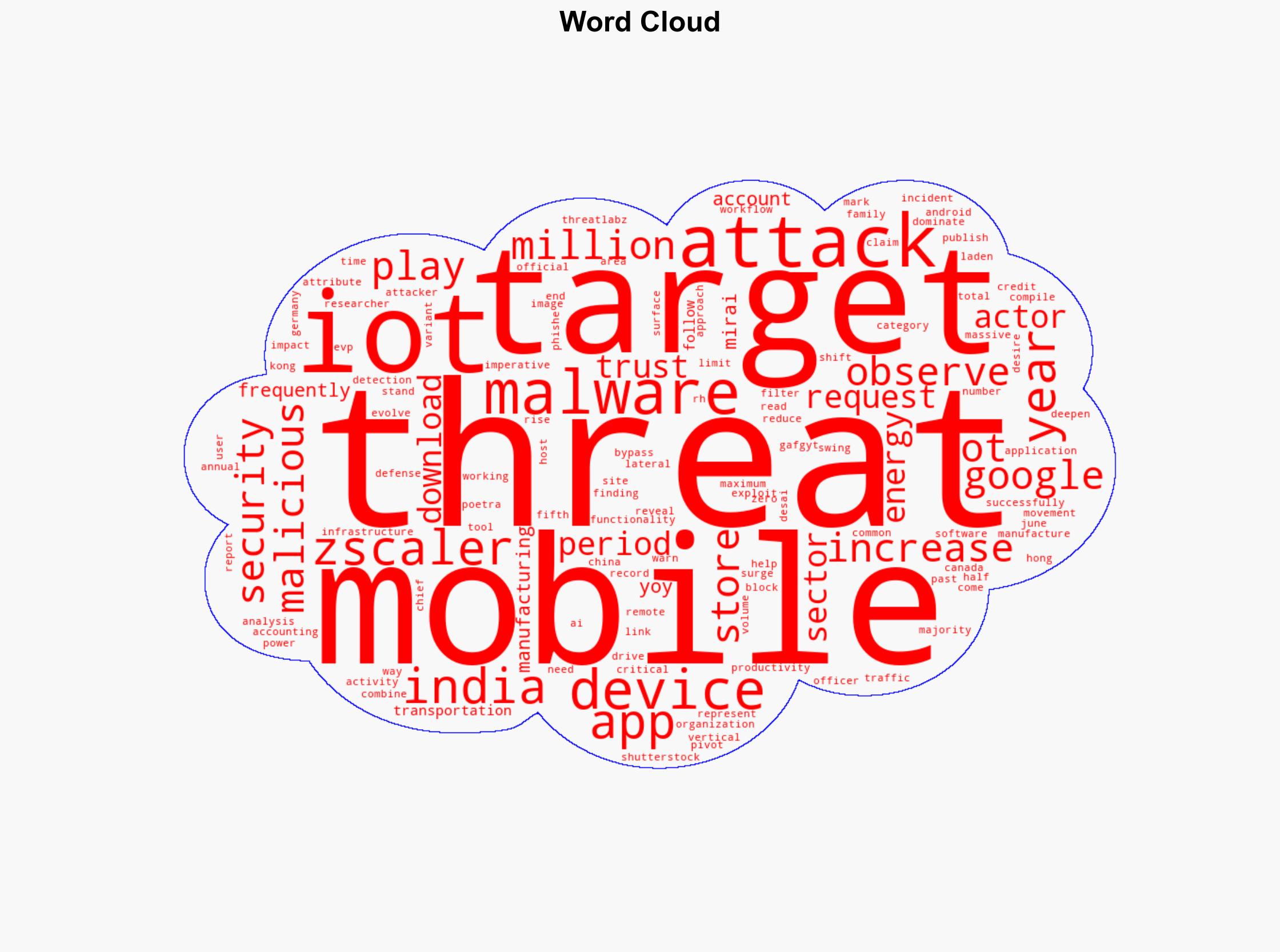 Hundreds of Malware-Laden Apps Downloaded 41 Million Times From Google Play - Infosecurity Magazine - Image 1