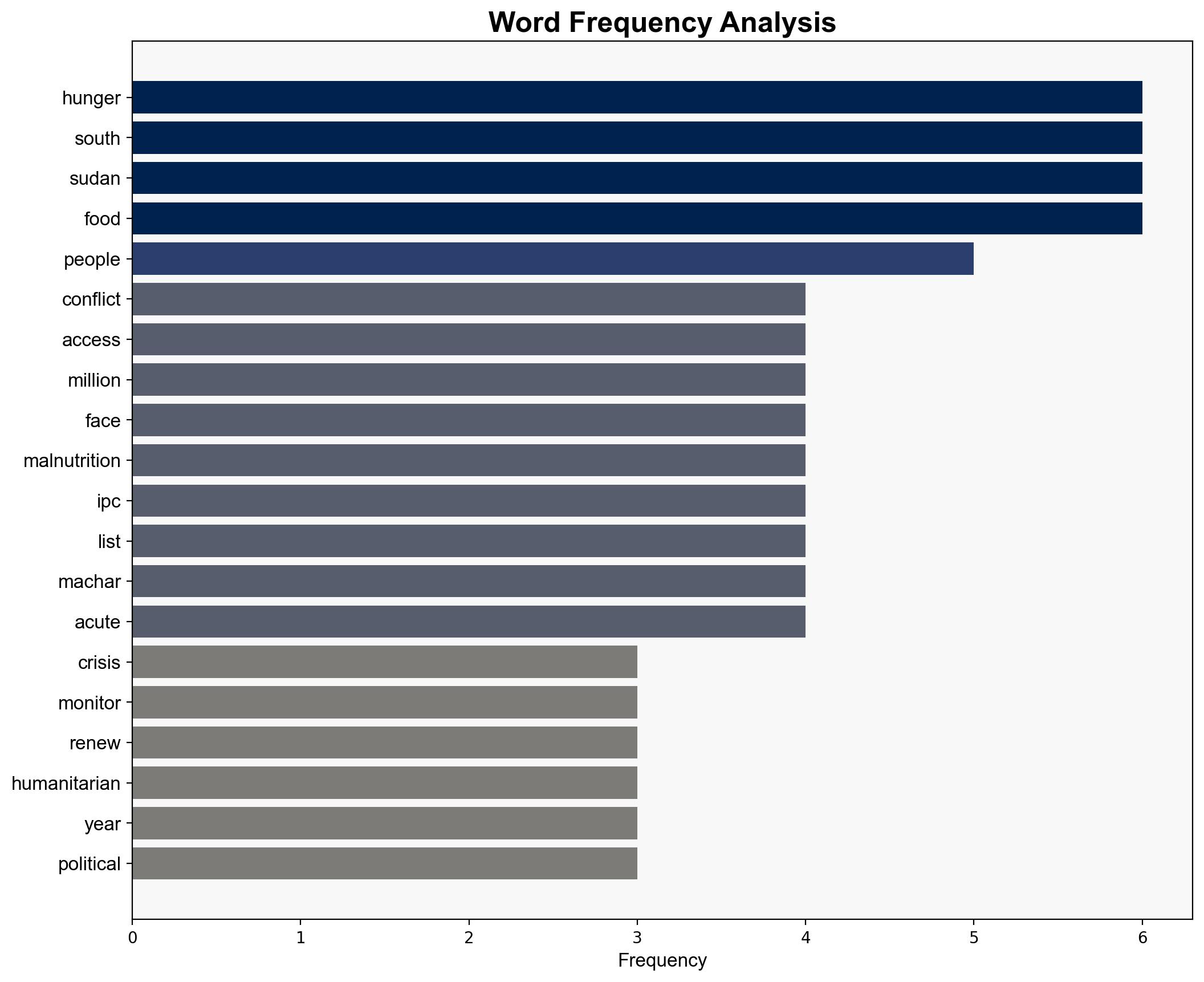 Hunger crisis deepens in South Sudan amid conflict floods monitor says - Al Jazeera English - Image 3