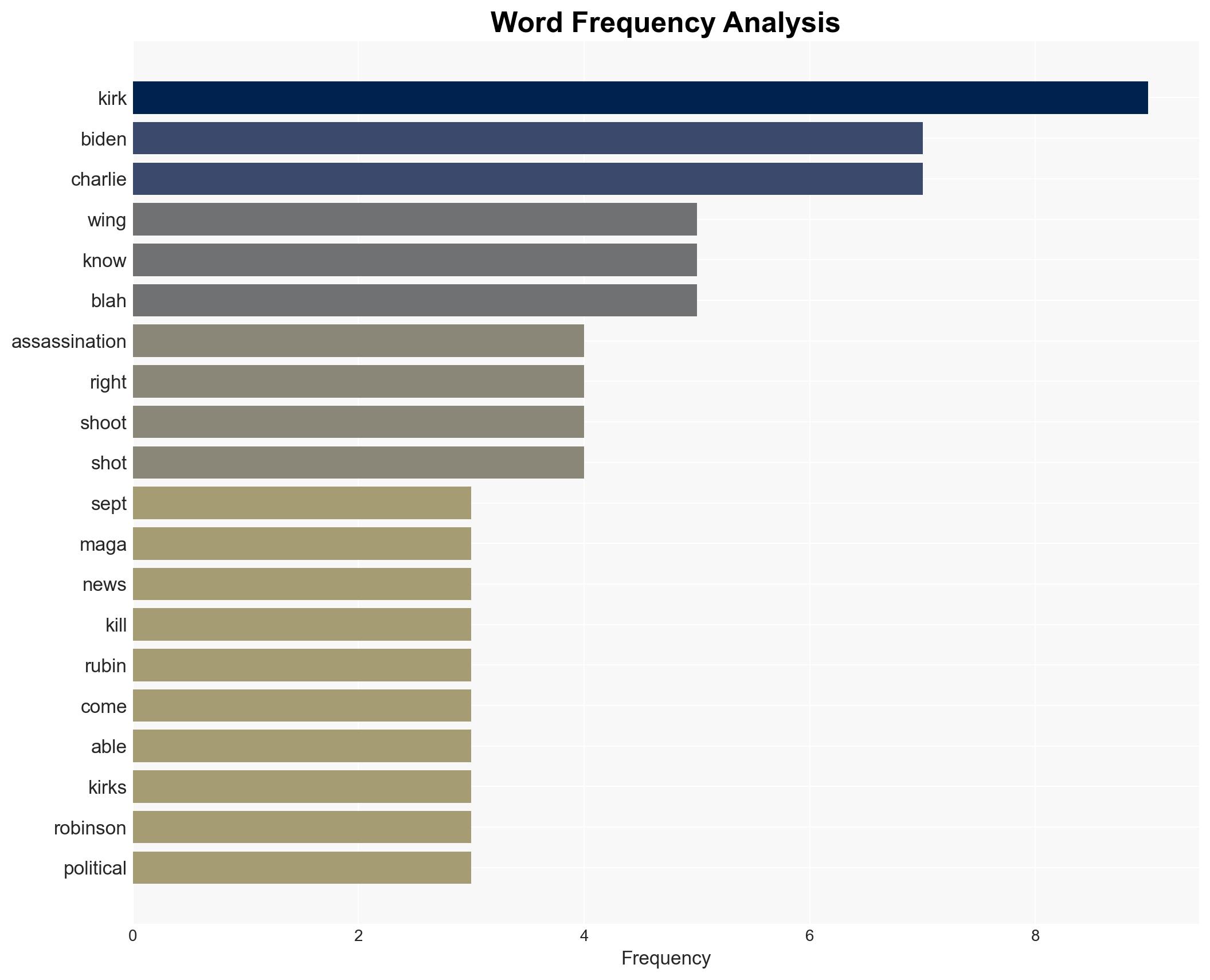 Hunter Biden Claims Charlie Kirk Assassination Only Served MAGA - The Daily Caller - Image 3