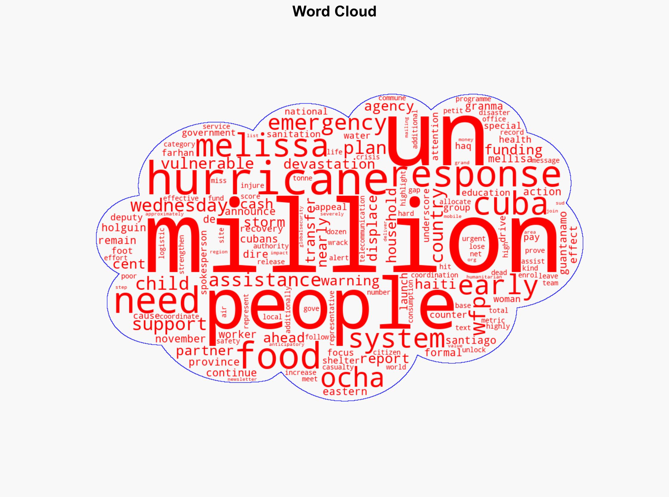 Hurricane Melissa UN launches 74 million response for 22 million in Cuba - Globalsecurity.org - Image 1