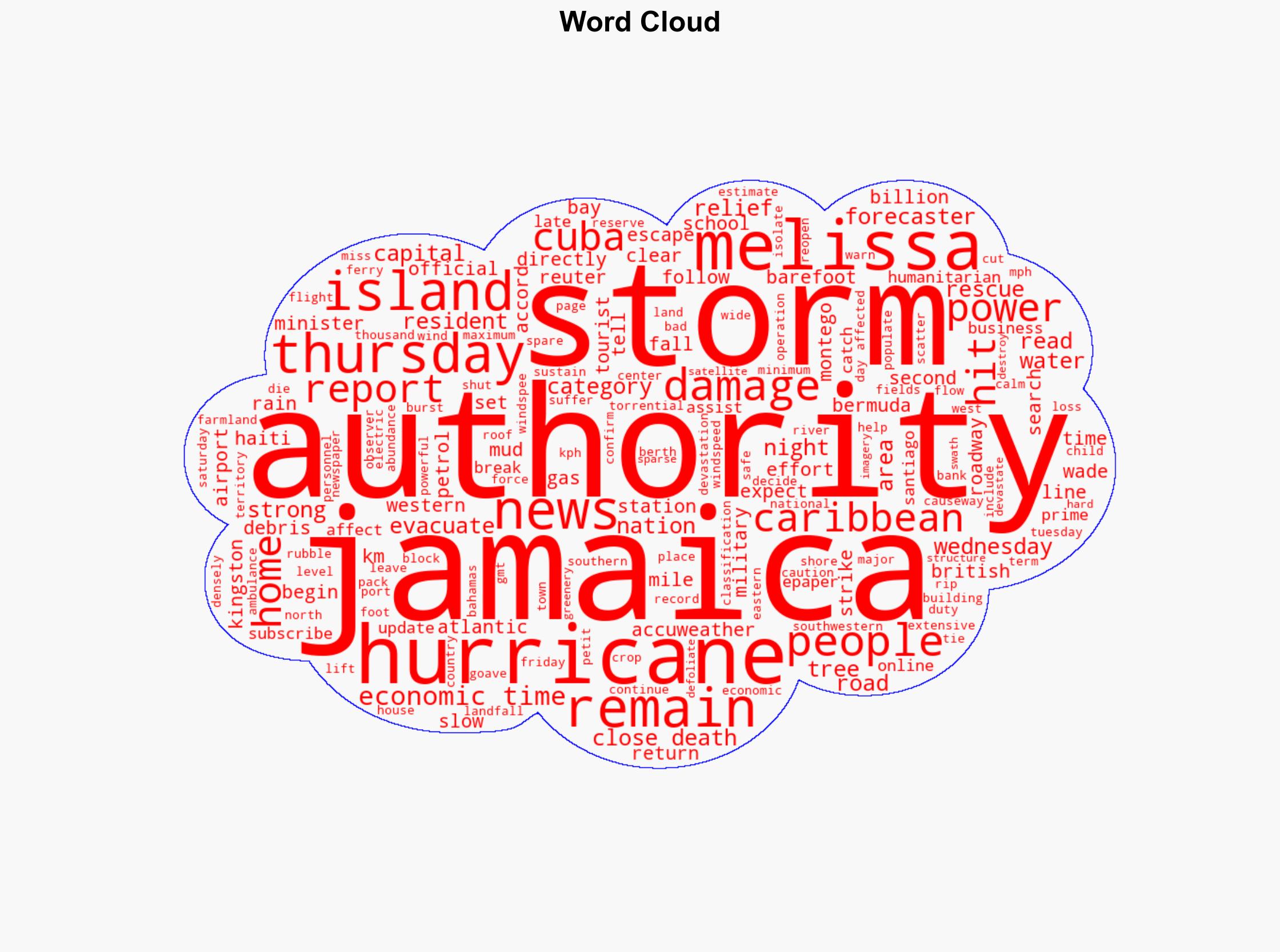 Hurricane Melissa leaves 49 dead in Caribbean churns north - The Times of India - Image 1