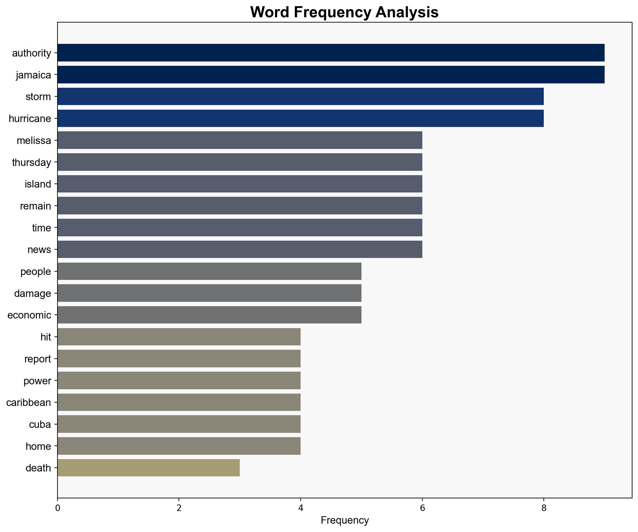 Hurricane Melissa leaves 49 dead in Caribbean churns north - The Times of India - Image 3
