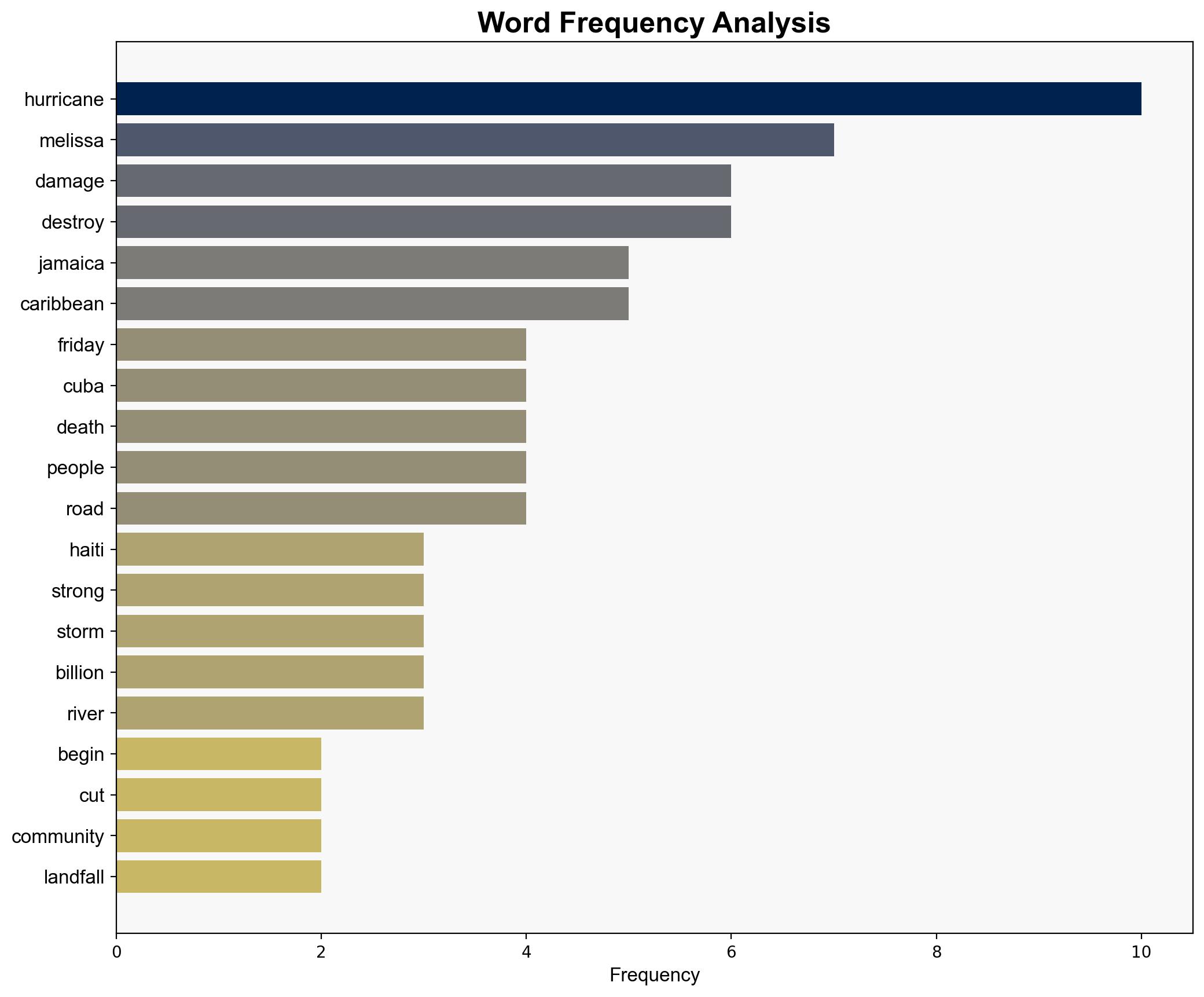 Hurricane Melissa leaves at least 49 dead in Caribbean before churning north - The Irish Times - Image 3