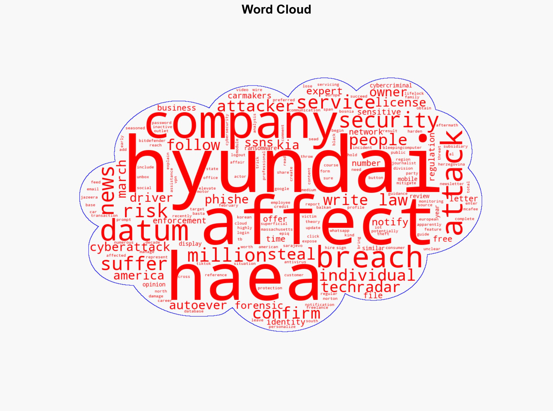 Hyundai IT services breach could put 27 million Hyundai Kia owners in the US at risk - TechRadar - Image 1