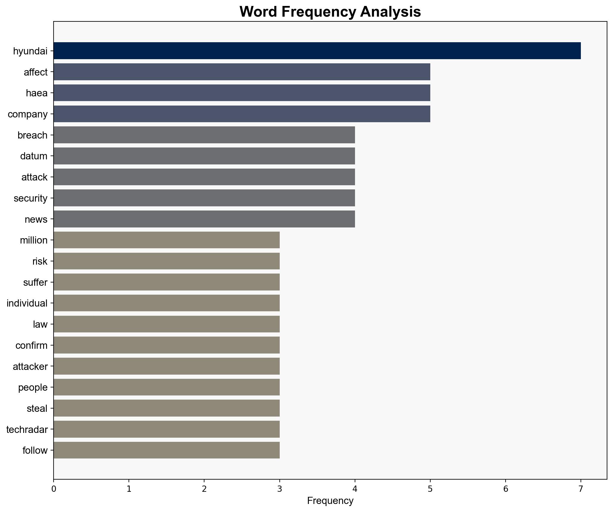Hyundai IT services breach could put 27 million Hyundai Kia owners in the US at risk - TechRadar - Image 3