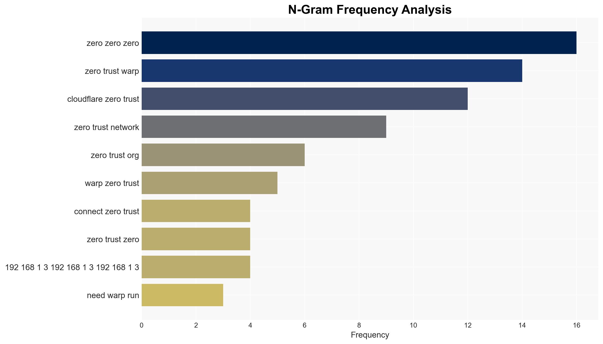 I finally understand Cloudflare Zero Trust tunnels - David.coffee - Image 4
