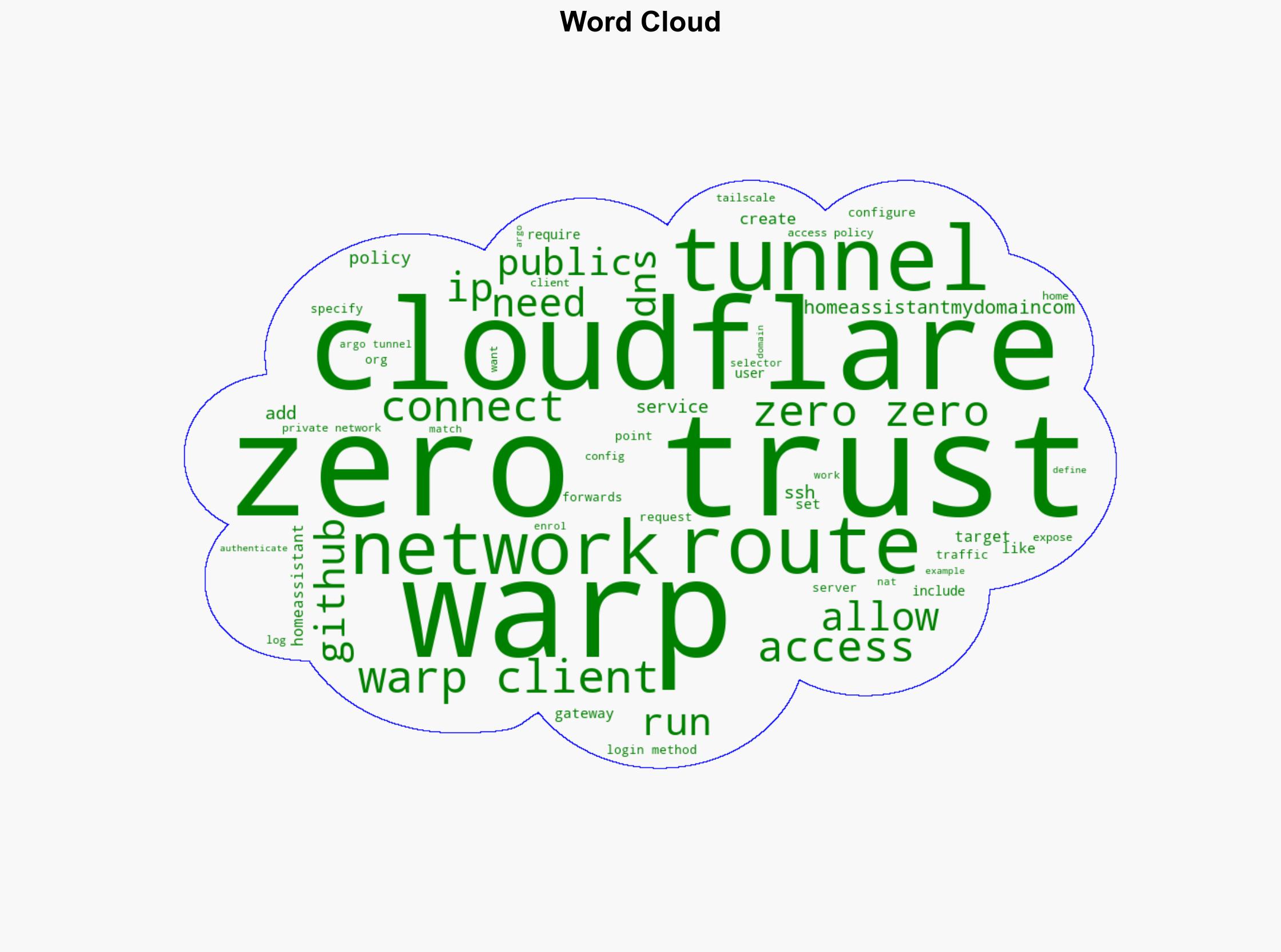 I finally understand Cloudflare Zero Trust tunnels - David.coffee - Image 1