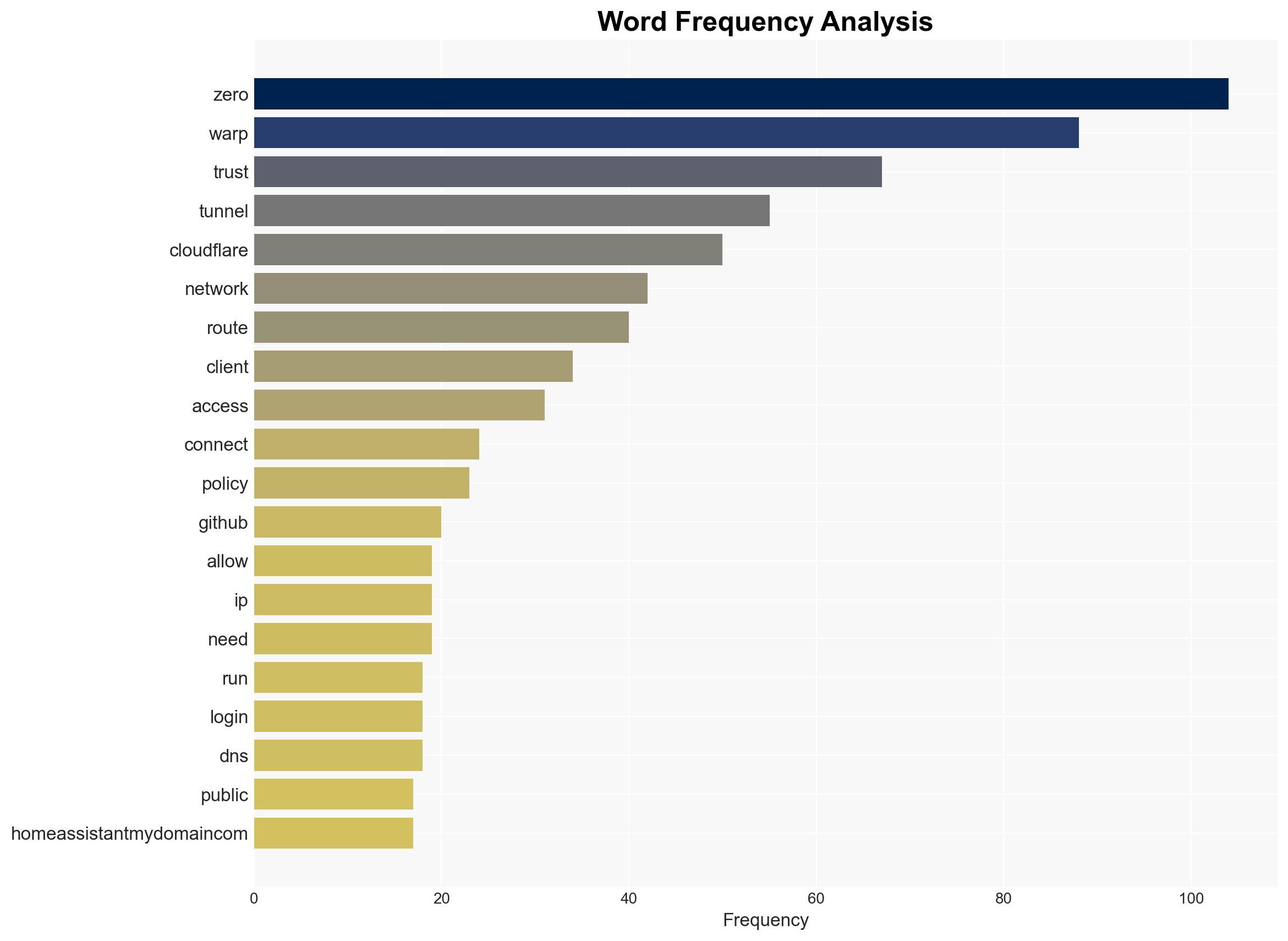 I finally understand Cloudflare Zero Trust tunnels - David.coffee - Image 3