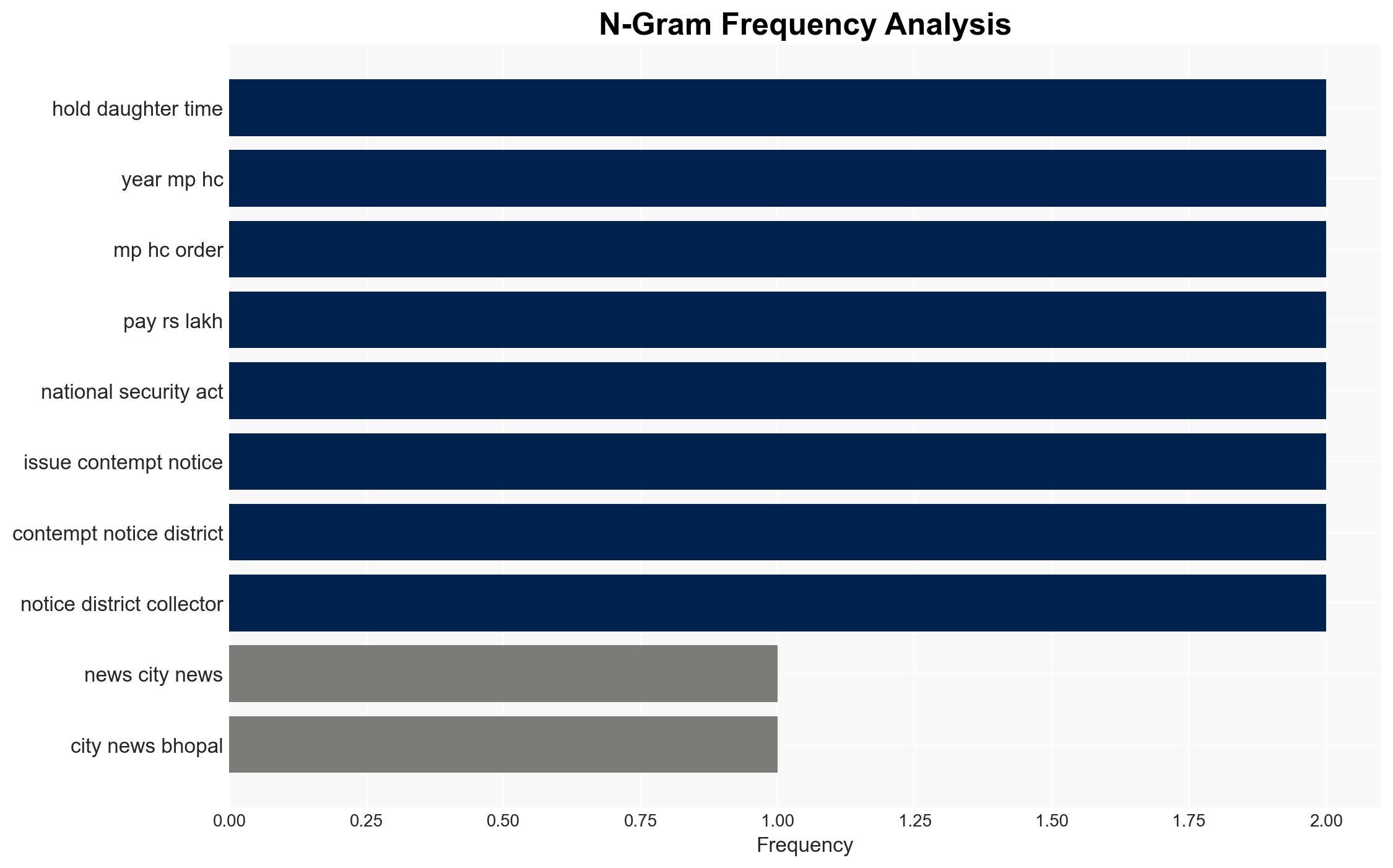 'I held my daughter for the first time' Typo lands man in jail for a year MP HC orders collector to pay Rs 2 lakh - The Times of India - Image 4
