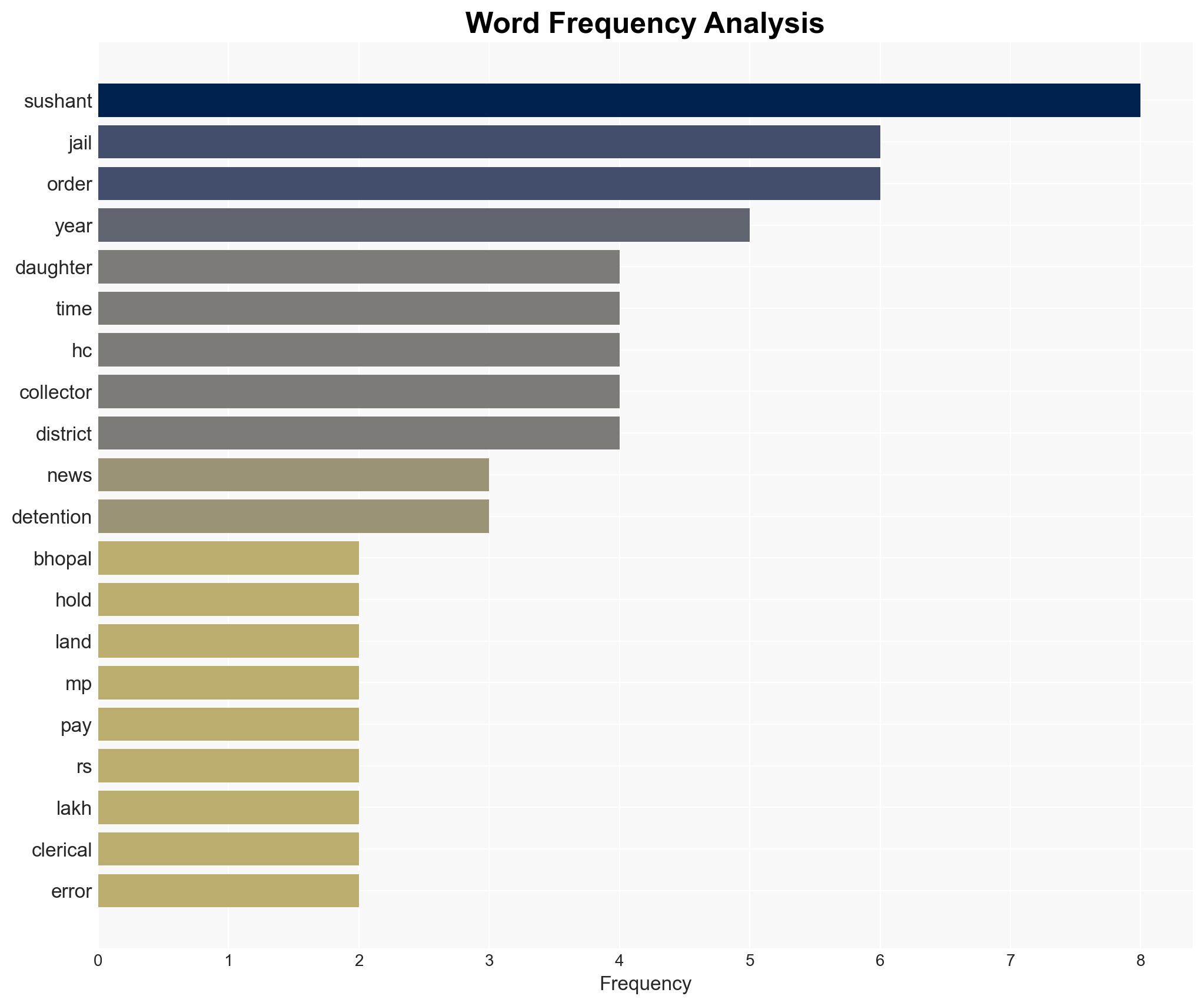 'I held my daughter for the first time' Typo lands man in jail for a year MP HC orders collector to pay Rs 2 lakh - The Times of India - Image 3