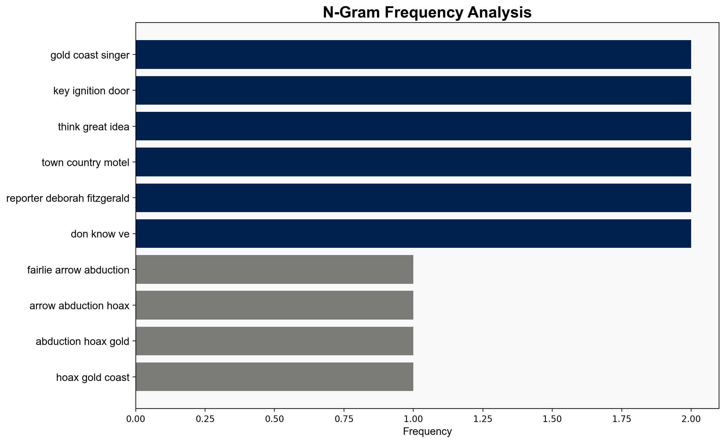 'I wasn't sorry I did it' Why Fairlie Arrow faked her own kidnapping - ABC News (AU) - Image 4