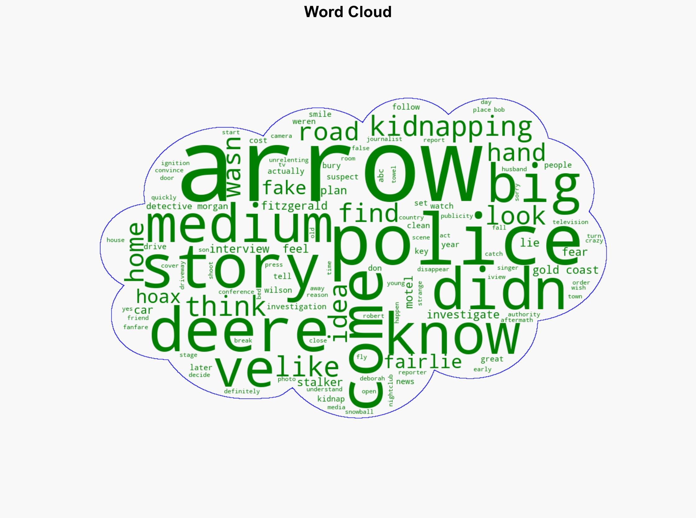 'I wasn't sorry I did it' Why Fairlie Arrow faked her own kidnapping - ABC News (AU) - Image 1