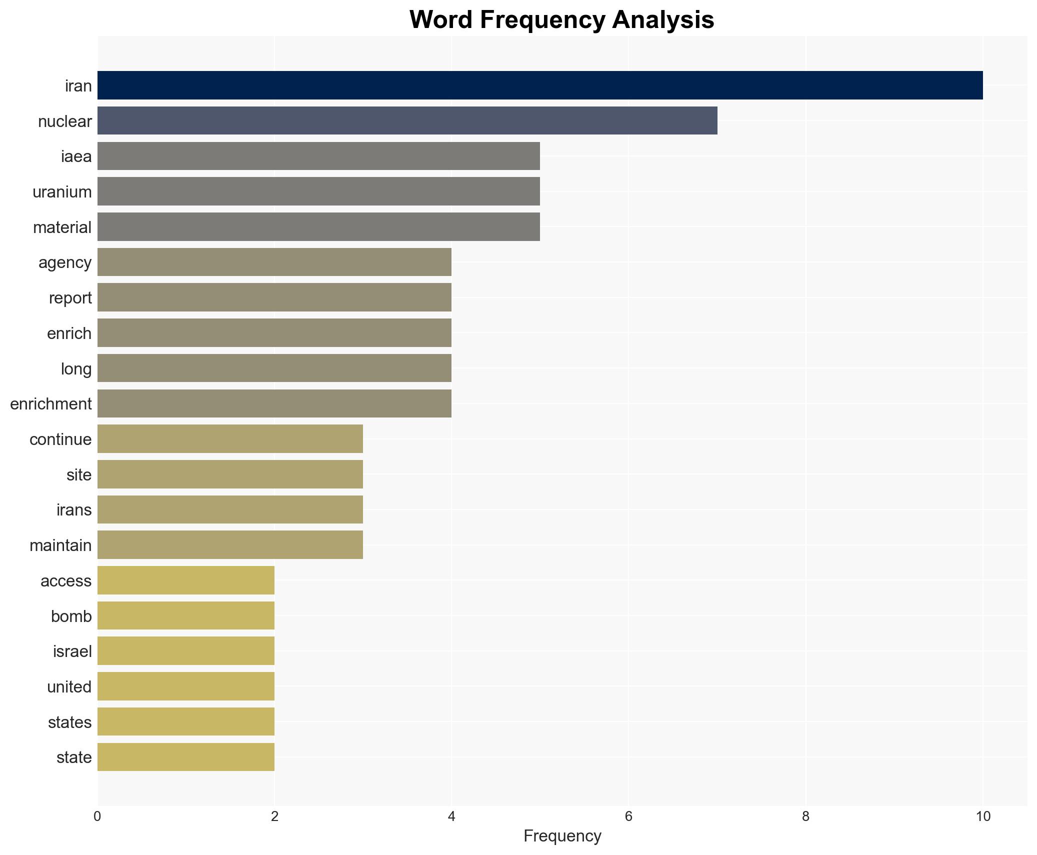 IAEA Iran blocking inspections of bombed nuclear sites - Israelnationalnews.com - Image 3