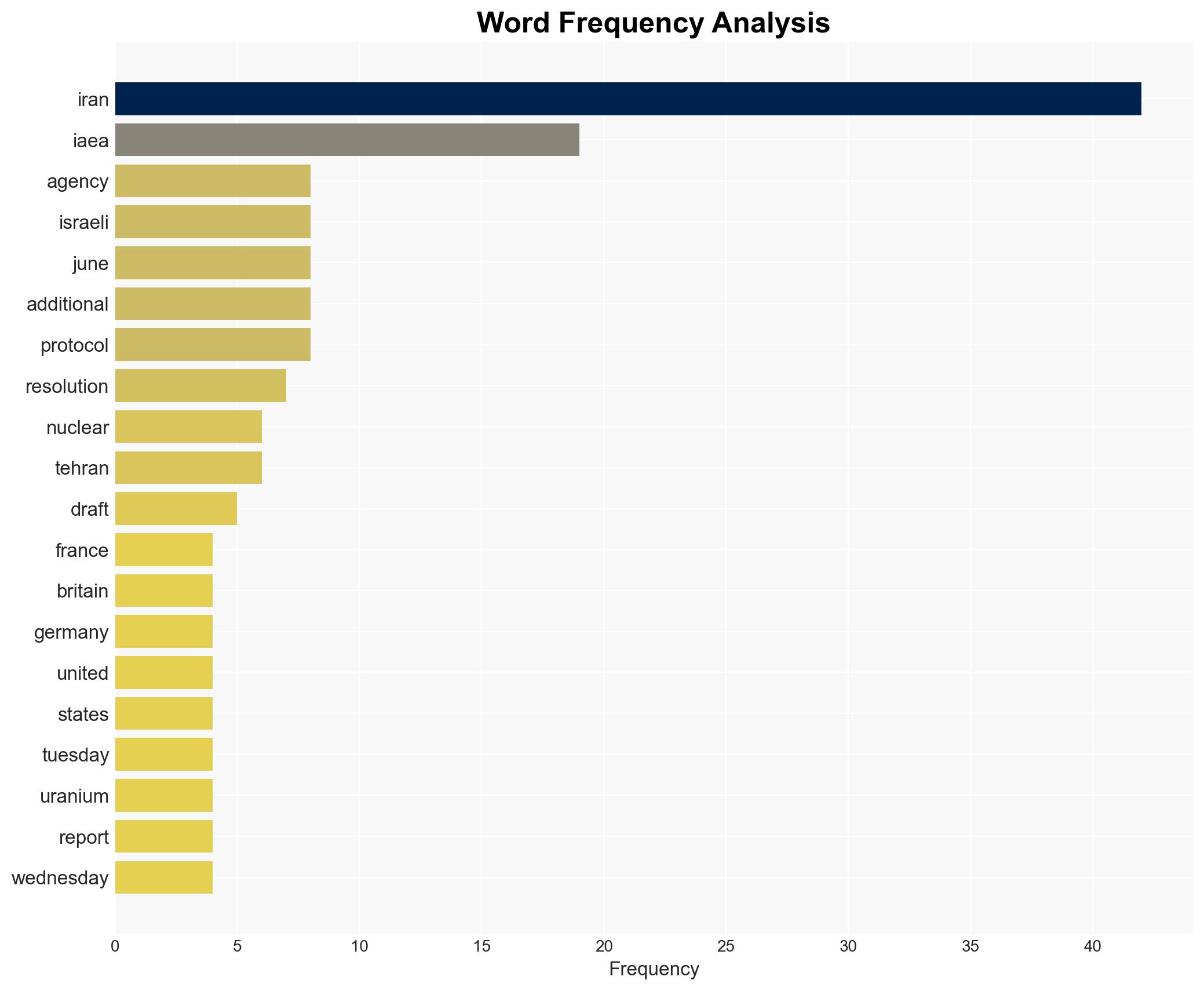 IAEA resolution targets Iran over uranium stockpile and site access - Israelnationalnews.com - Image 3