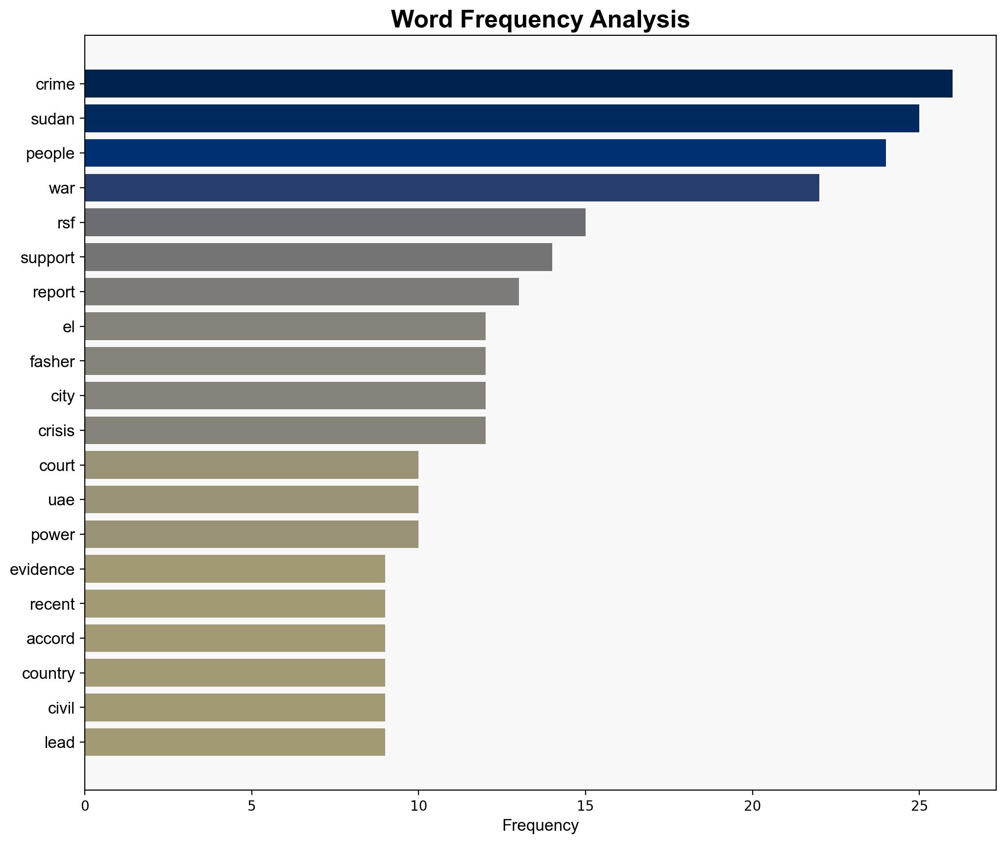 ICC Collecting War Crimes Evidence Against Sudanese Militia After Darfur Massacre - Common Dreams - Image 3