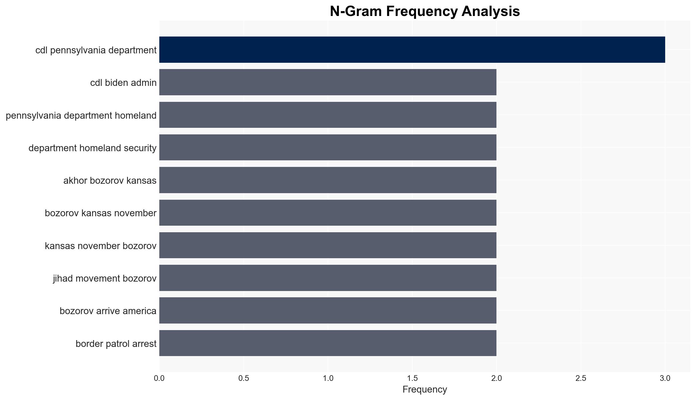 ICE Arrests Uzbekistan Terrorism Suspect Who Was Given CDL During Biden Admin - Legalinsurrection.com - Image 4