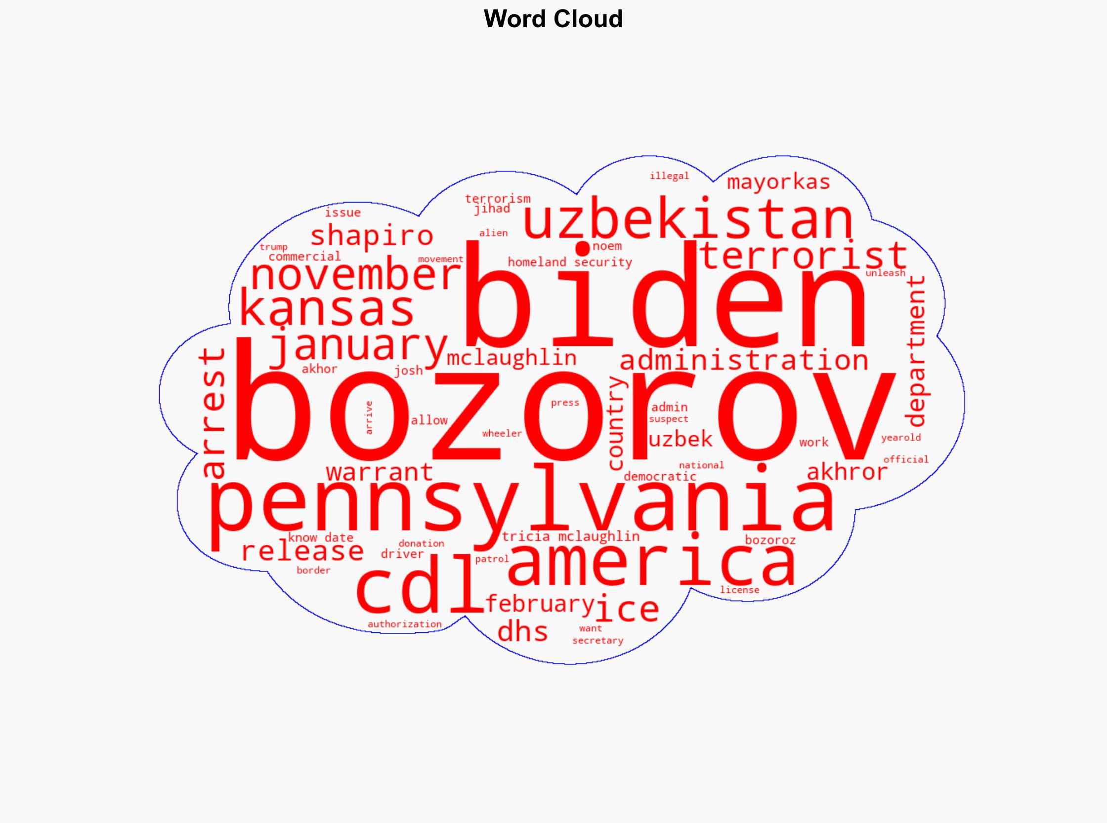 ICE Arrests Uzbekistan Terrorism Suspect Who Was Given CDL During Biden Admin - Legalinsurrection.com - Image 1