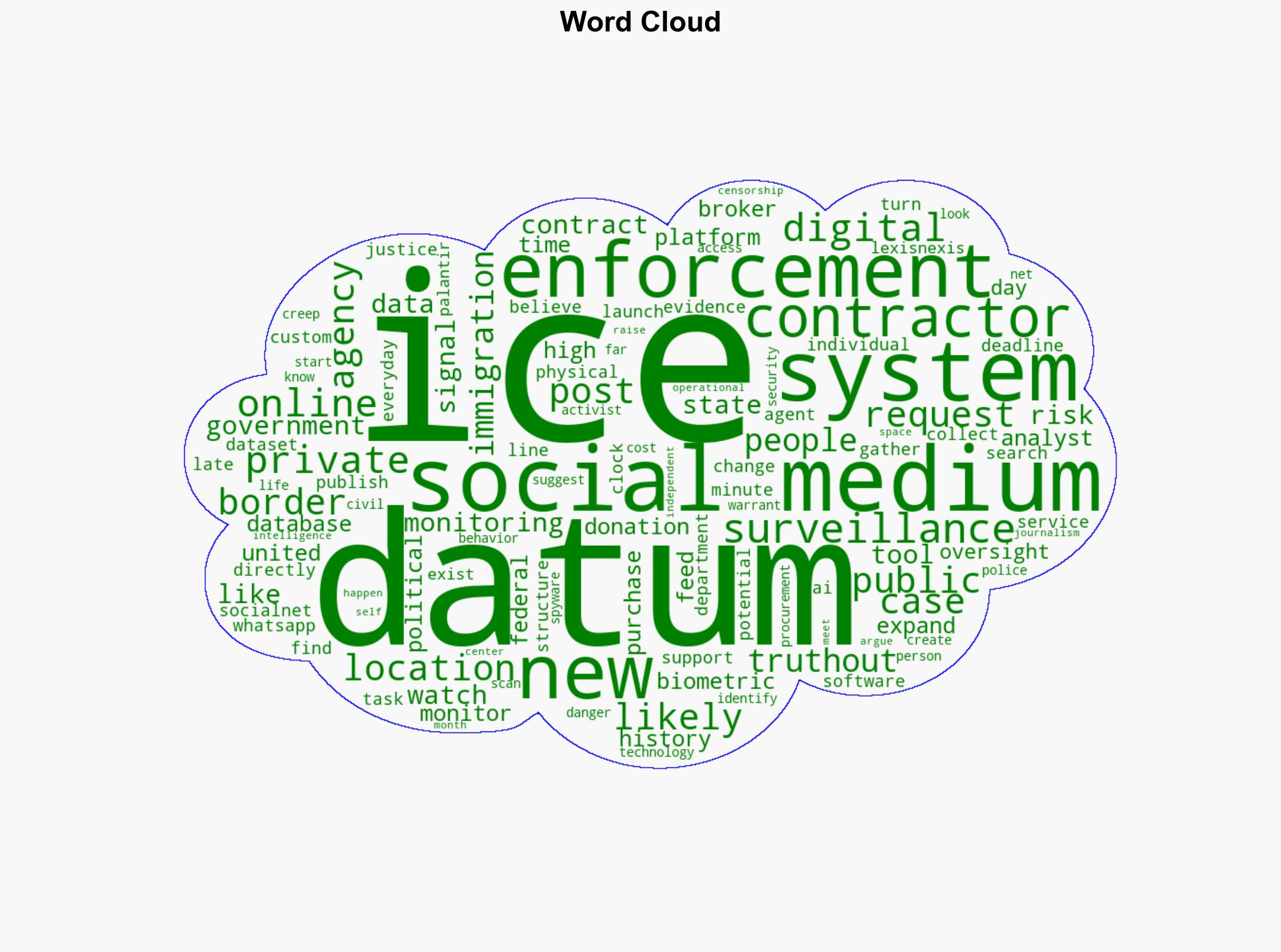 ICE Is Collecting More Data Aims to Outsource Judgment to Private Contractors - Truthout - Image 1