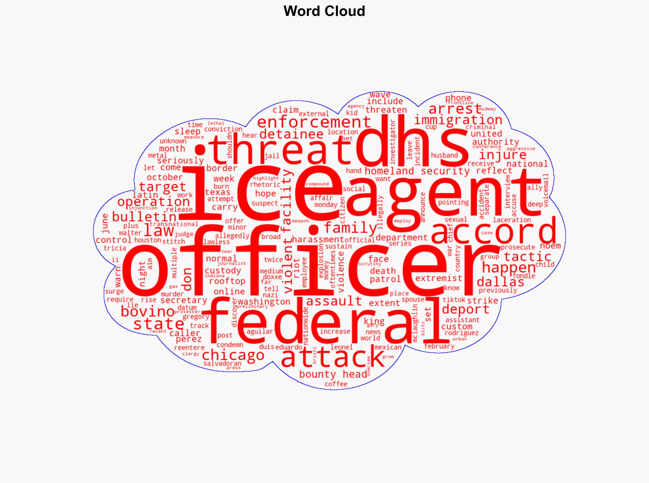 ICE officer injured by detainee as threats against agents rise DHS says - CBS News - Image 1