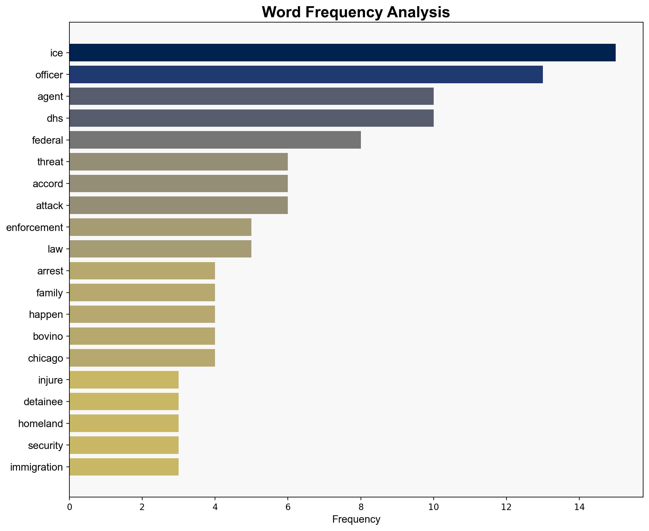 ICE officer injured by detainee as threats against agents rise DHS says - CBS News - Image 3