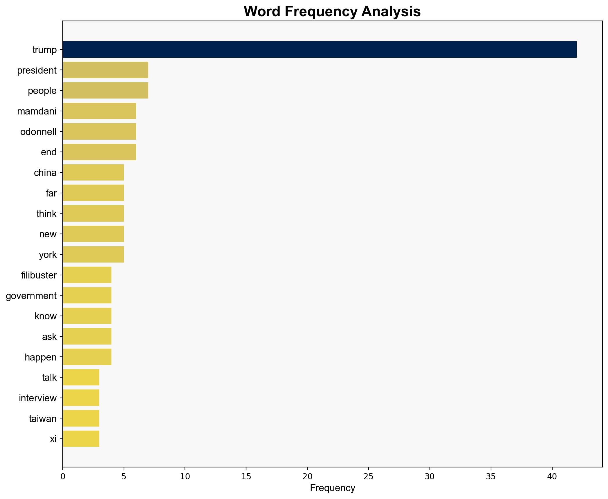 ICE raids US-China talks Zohran Mamdani Takeaways from Trump's '60 Minutes' interview - USA Today - Image 3