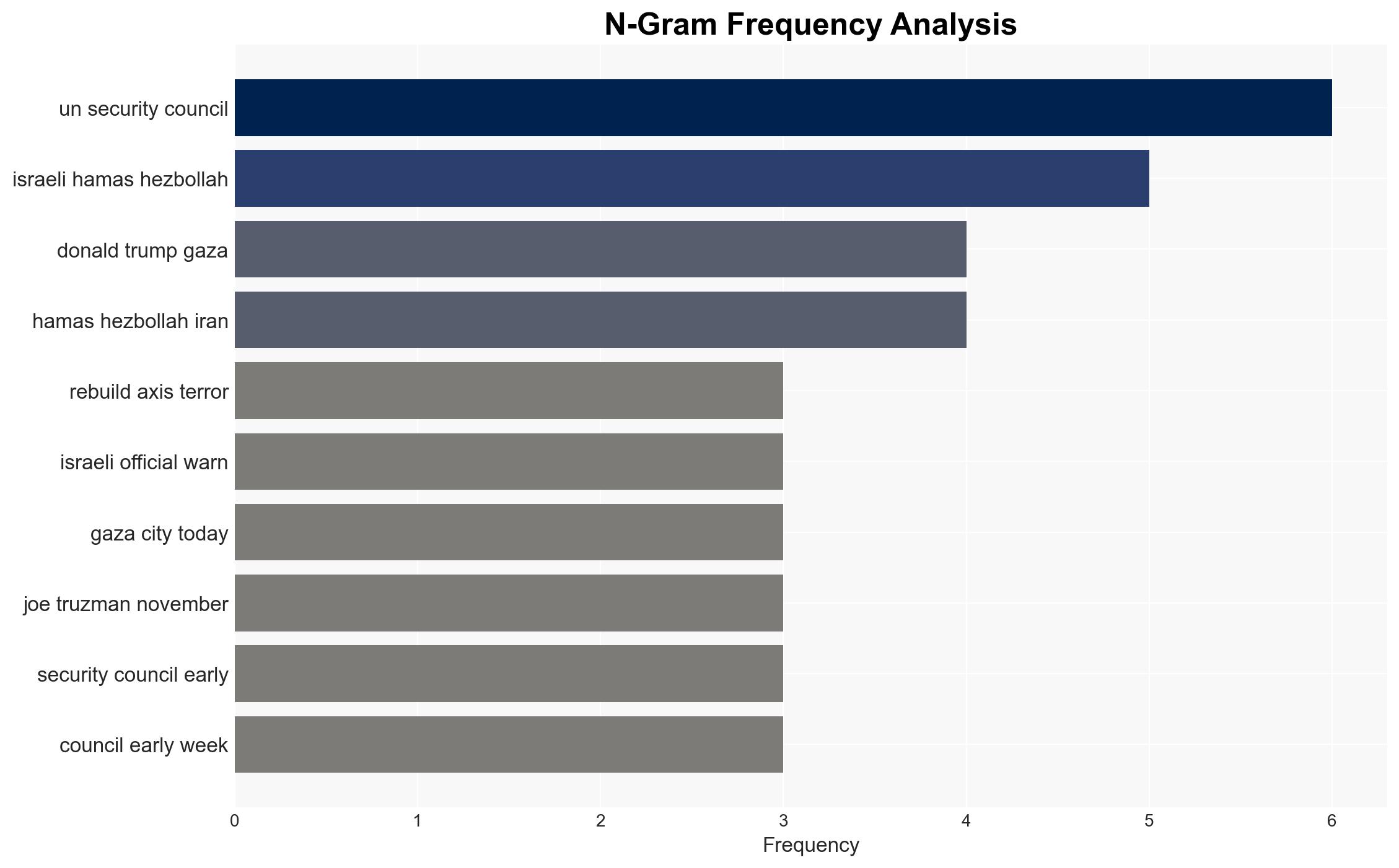 IDF Eliminates Two Terror Commanders After Hamas Renewed Attacks on Troops Across Ceasefire Line - Legalinsurrection.com - Image 4