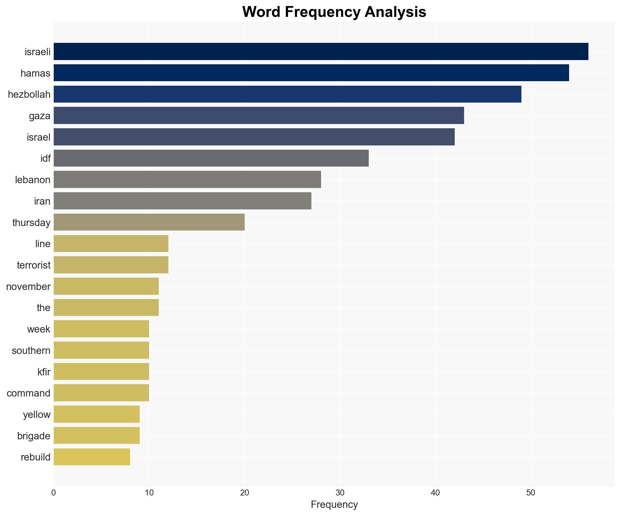 IDF Eliminates Two Terror Commanders After Hamas Renewed Attacks on Troops Across Ceasefire Line - Legalinsurrection.com - Image 3