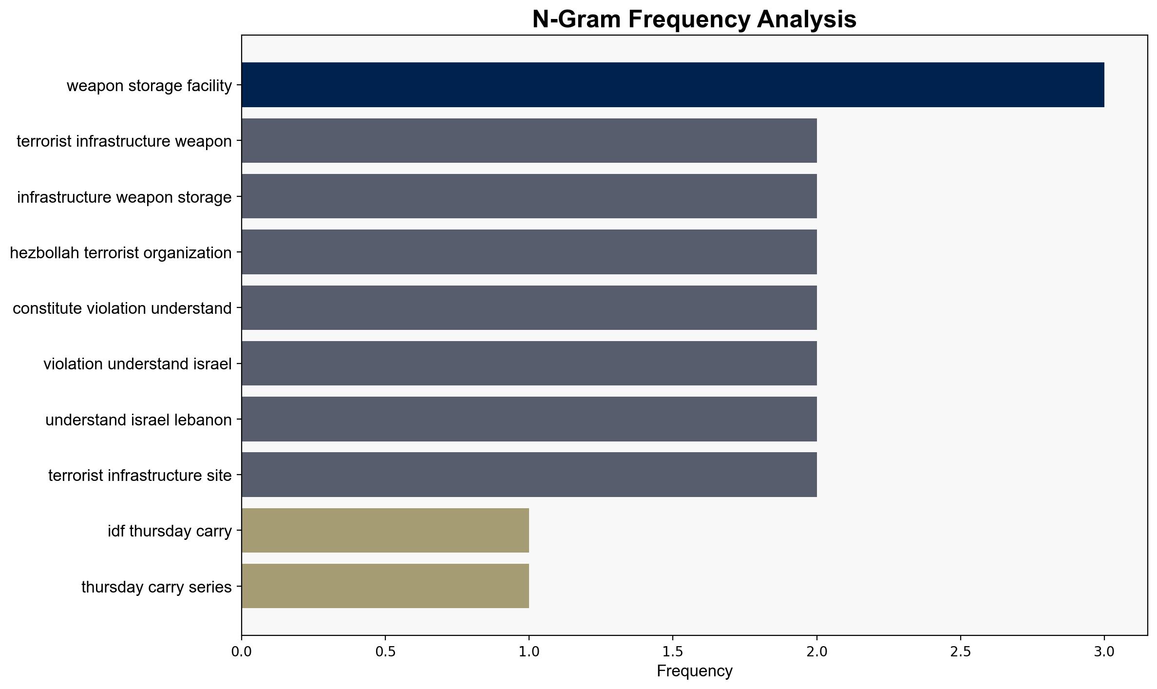 IDF prepares for wave of strikes in Lebanon villages warned - Israelnationalnews.com - Image 4