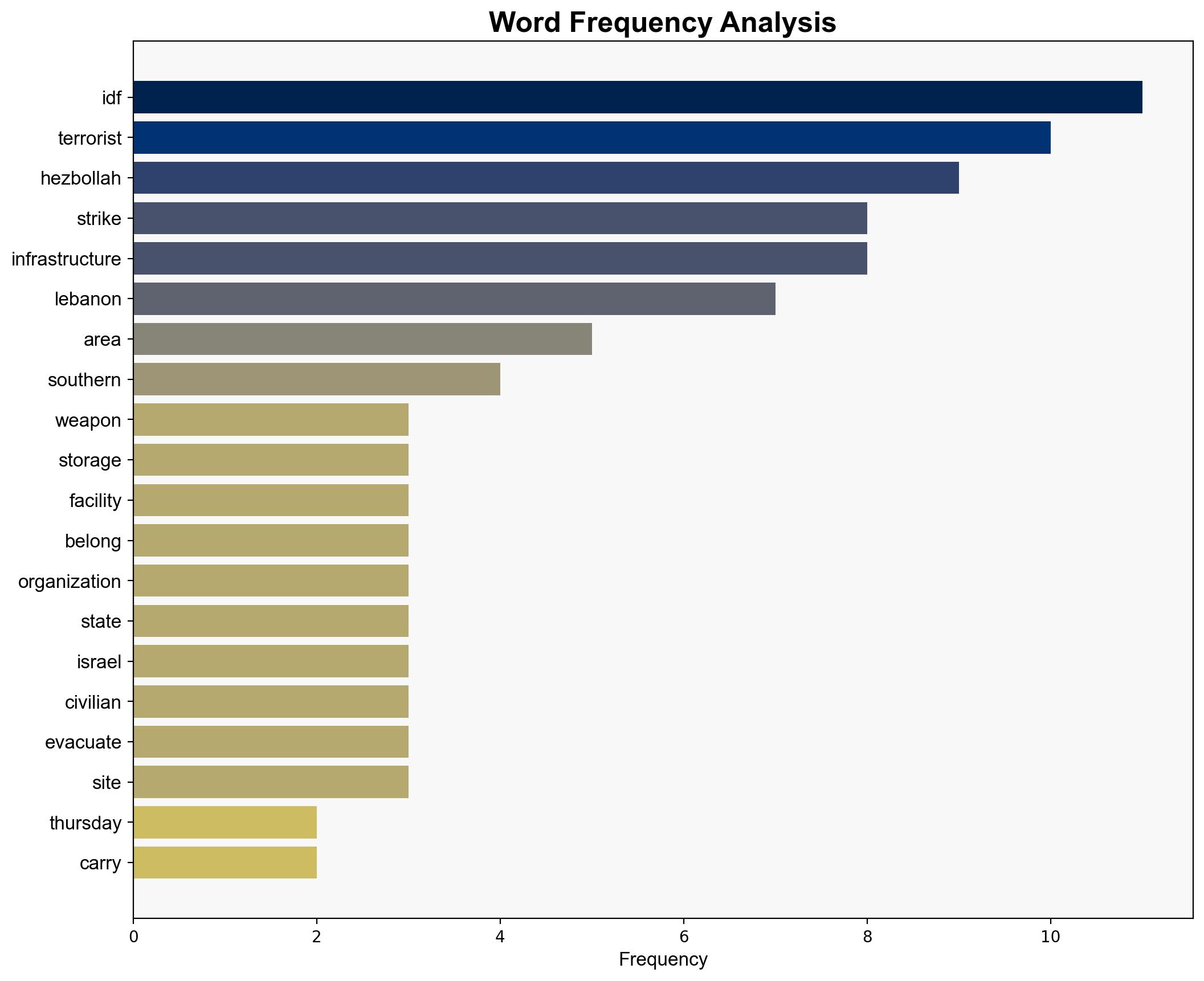 IDF prepares for wave of strikes in Lebanon villages warned - Israelnationalnews.com - Image 3