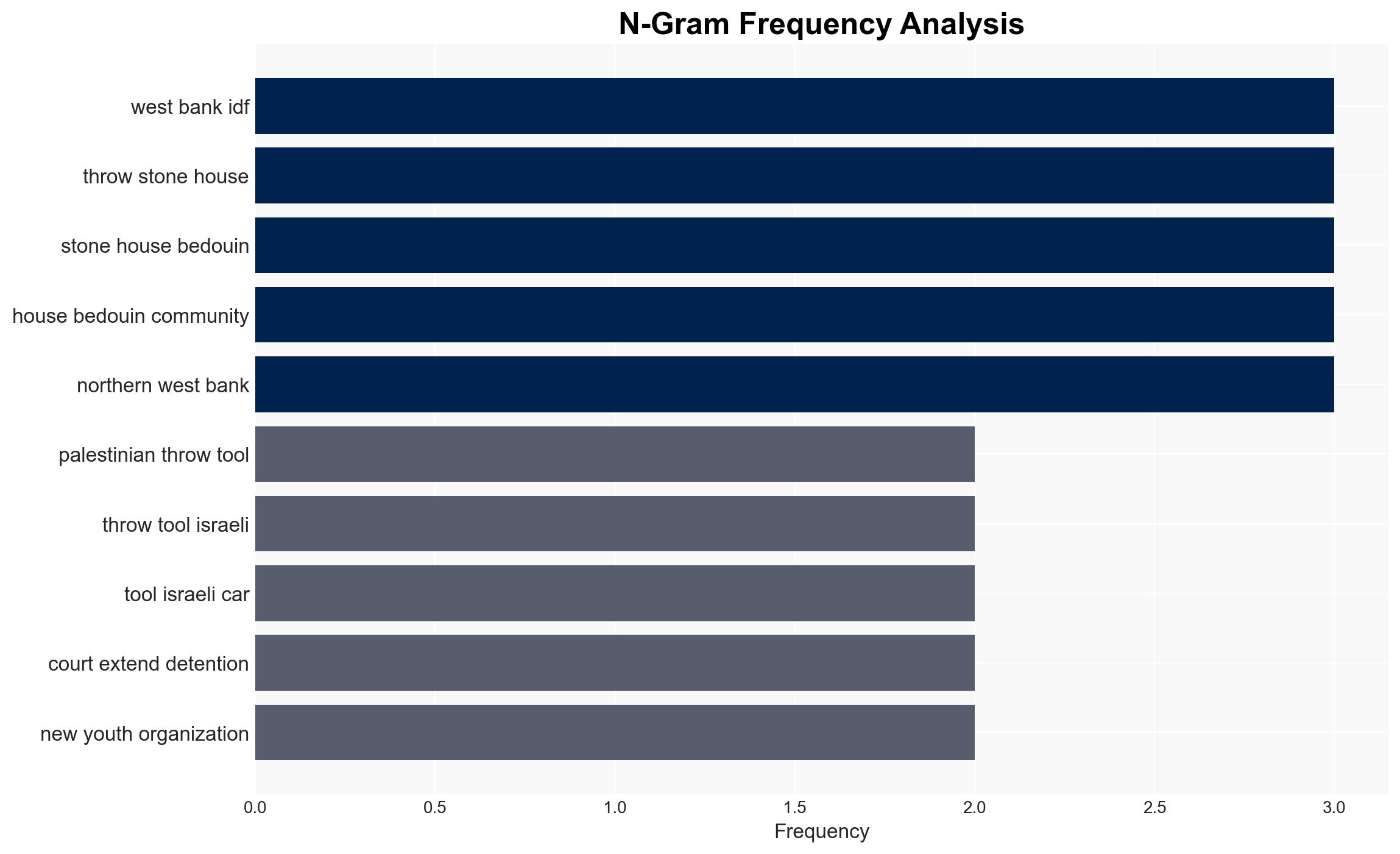 IDF says it thwarted attempt to smuggle weapons from Jordan - Image 4