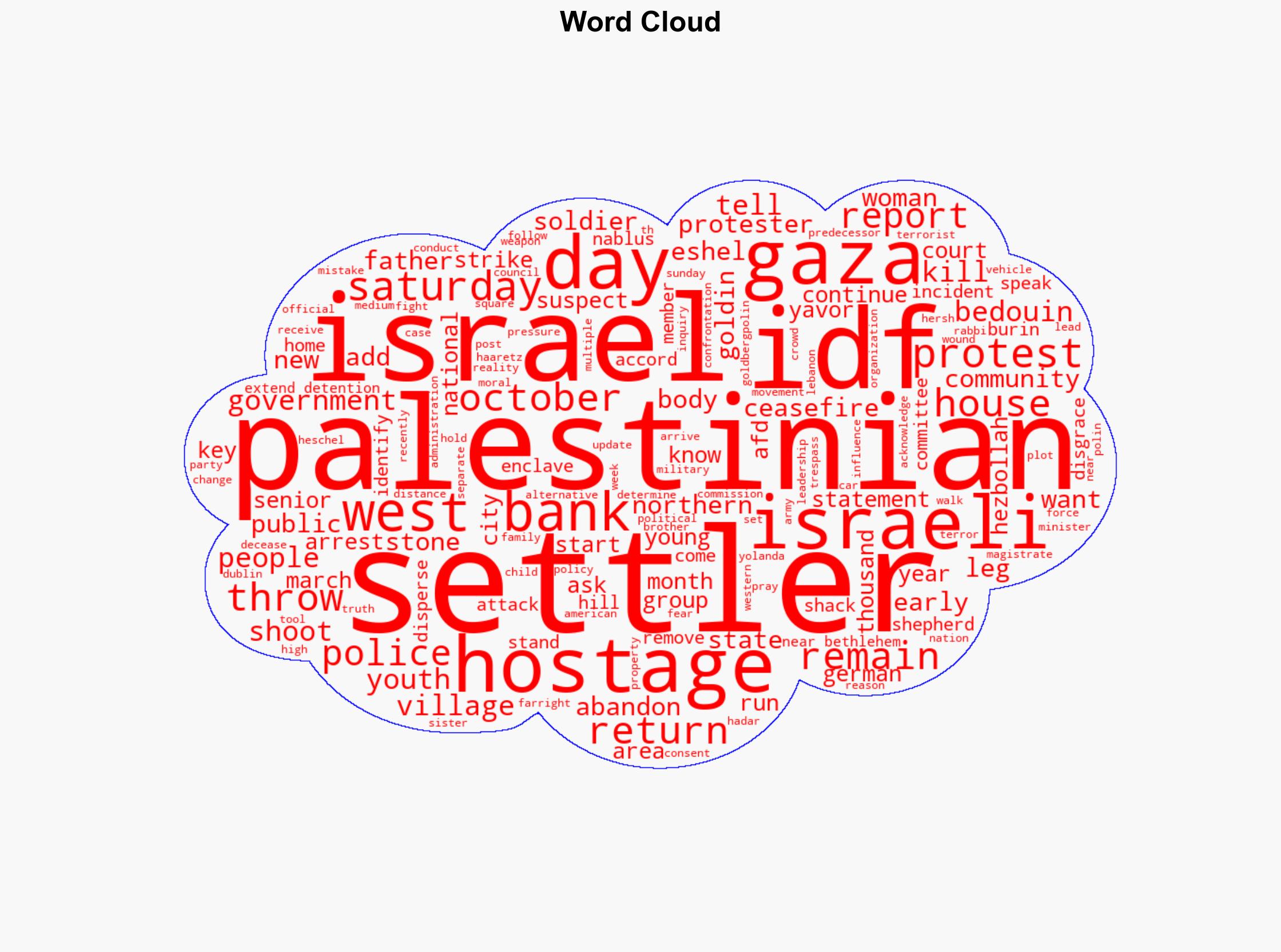 IDF says it thwarted attempt to smuggle weapons from Jordan - Image 1