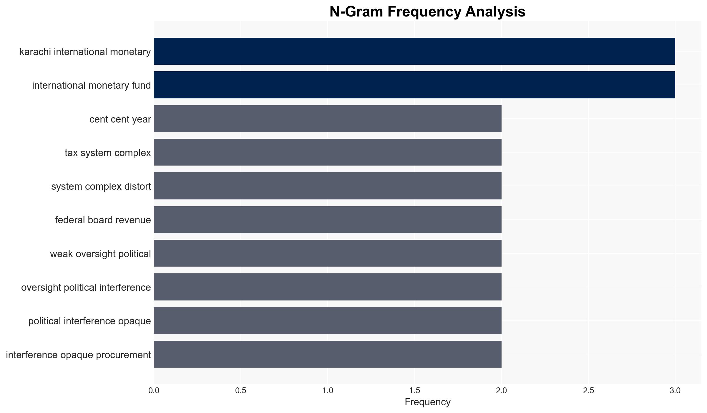 IMF sees 65 GDP upside if Pakistan fixes corruption governance - CNA - Image 4