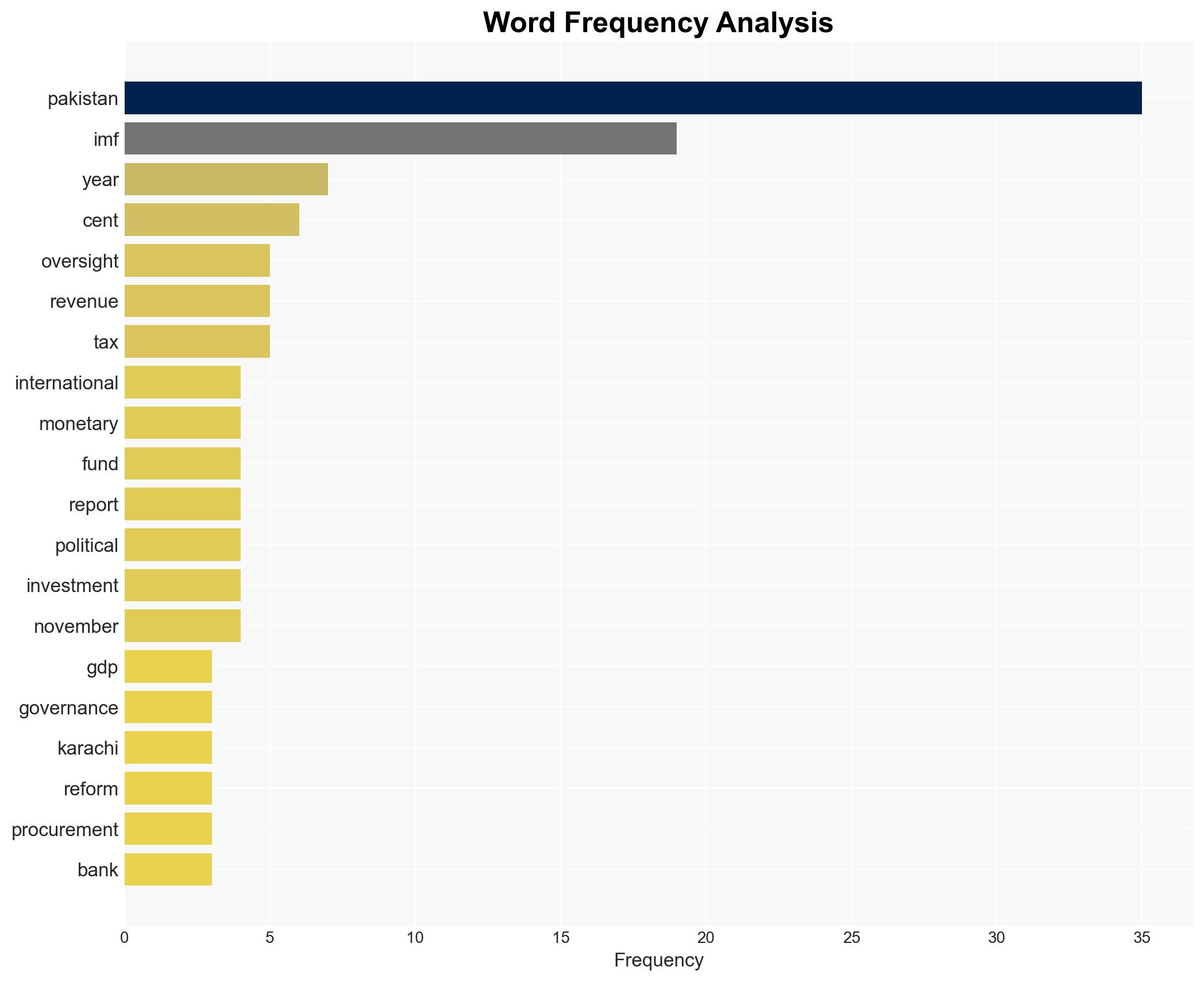 IMF sees 65 GDP upside if Pakistan fixes corruption governance - CNA - Image 3