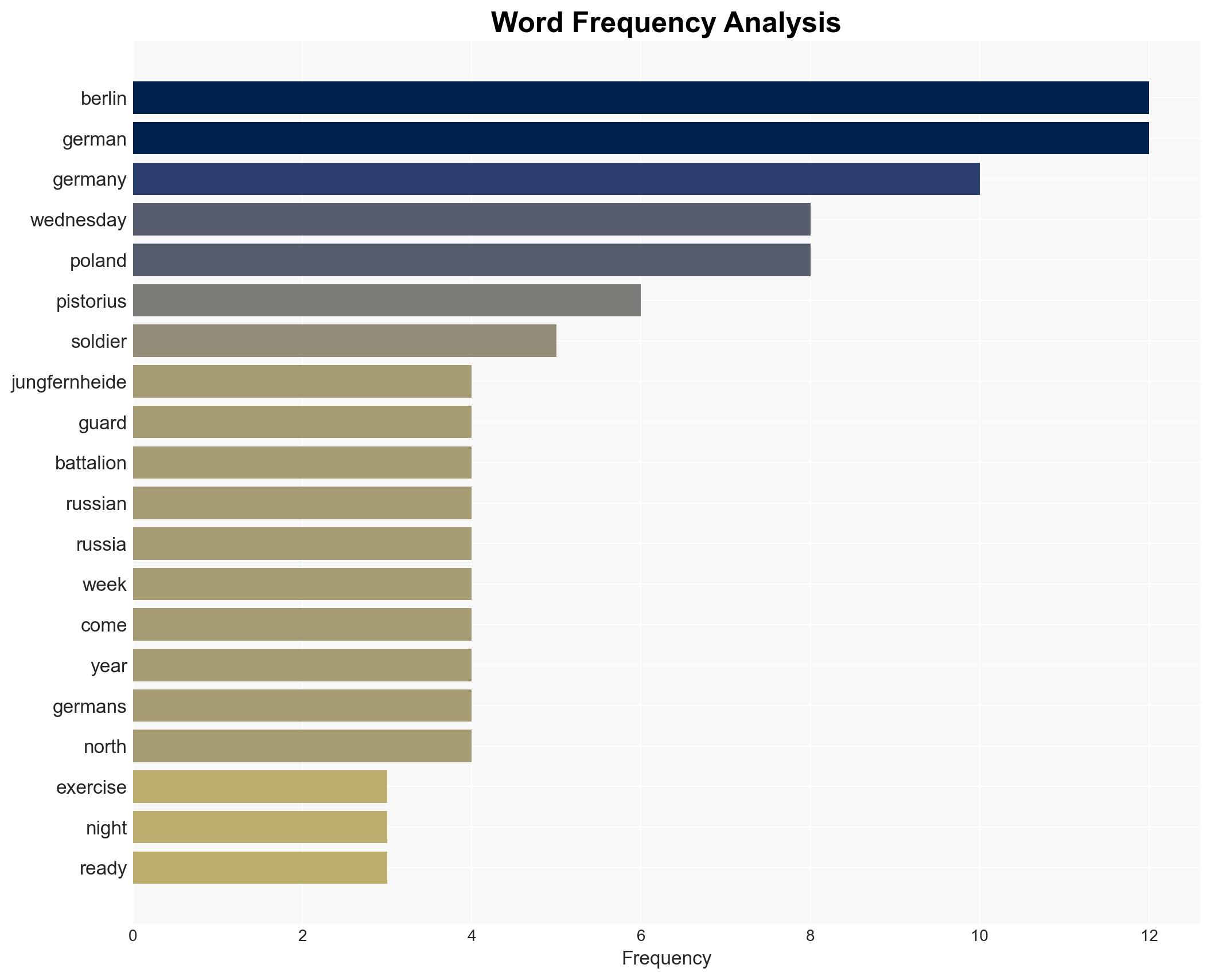 IN PICTURES Bundeswehr soldiers storm a Berlin U-bahn station - The Local Germany - Image 3