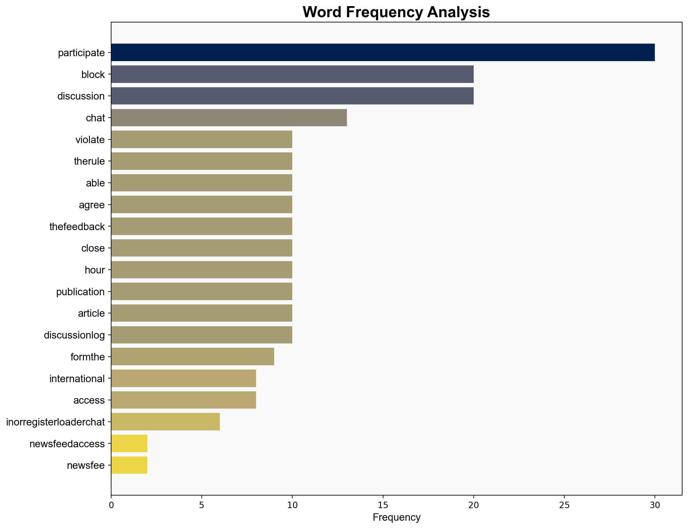 IOC to Ban Transgender Athletes From Female Competitions - Reports - Sputnikglobe.com - Image 3