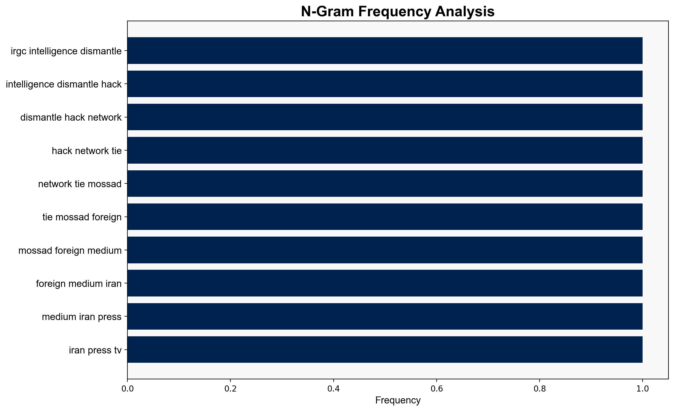 IRGC intelligence dismantles hacking network tied to Mossad foreign media - Globalsecurity.org - Image 4