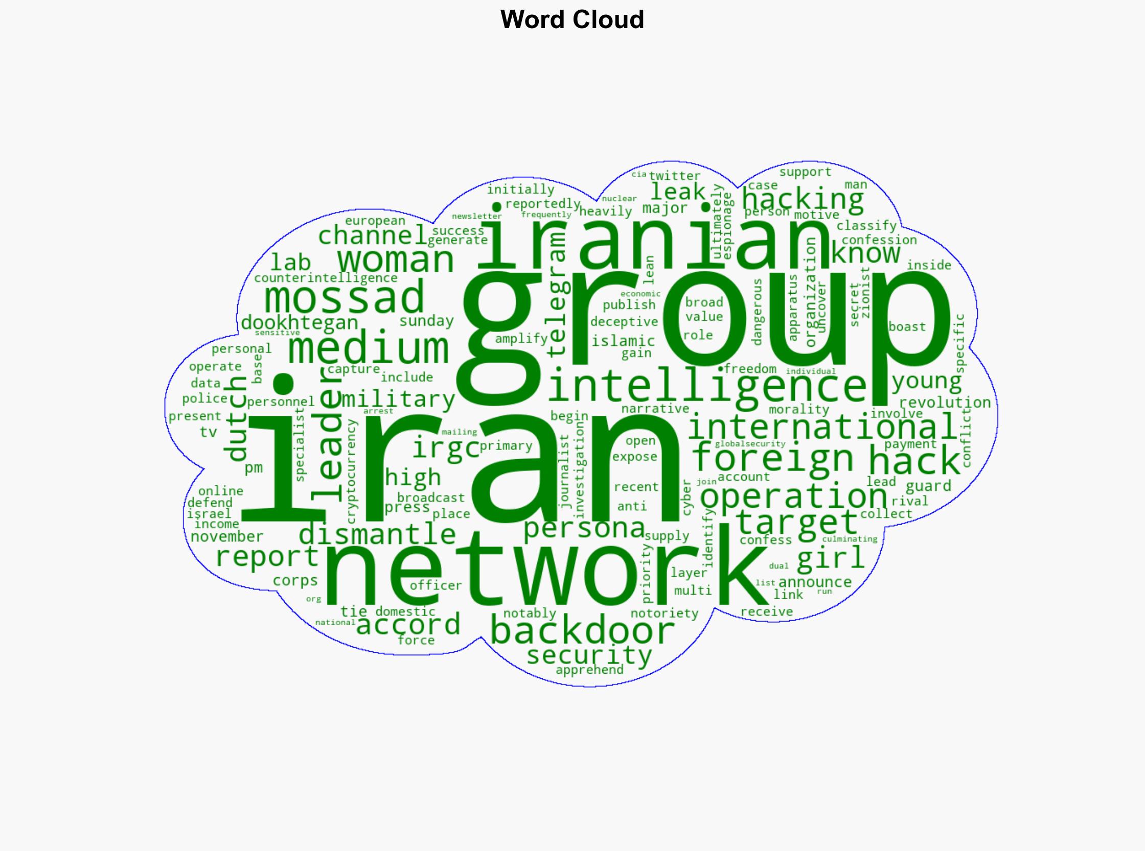 IRGC intelligence dismantles hacking network tied to Mossad foreign media - Globalsecurity.org - Image 1