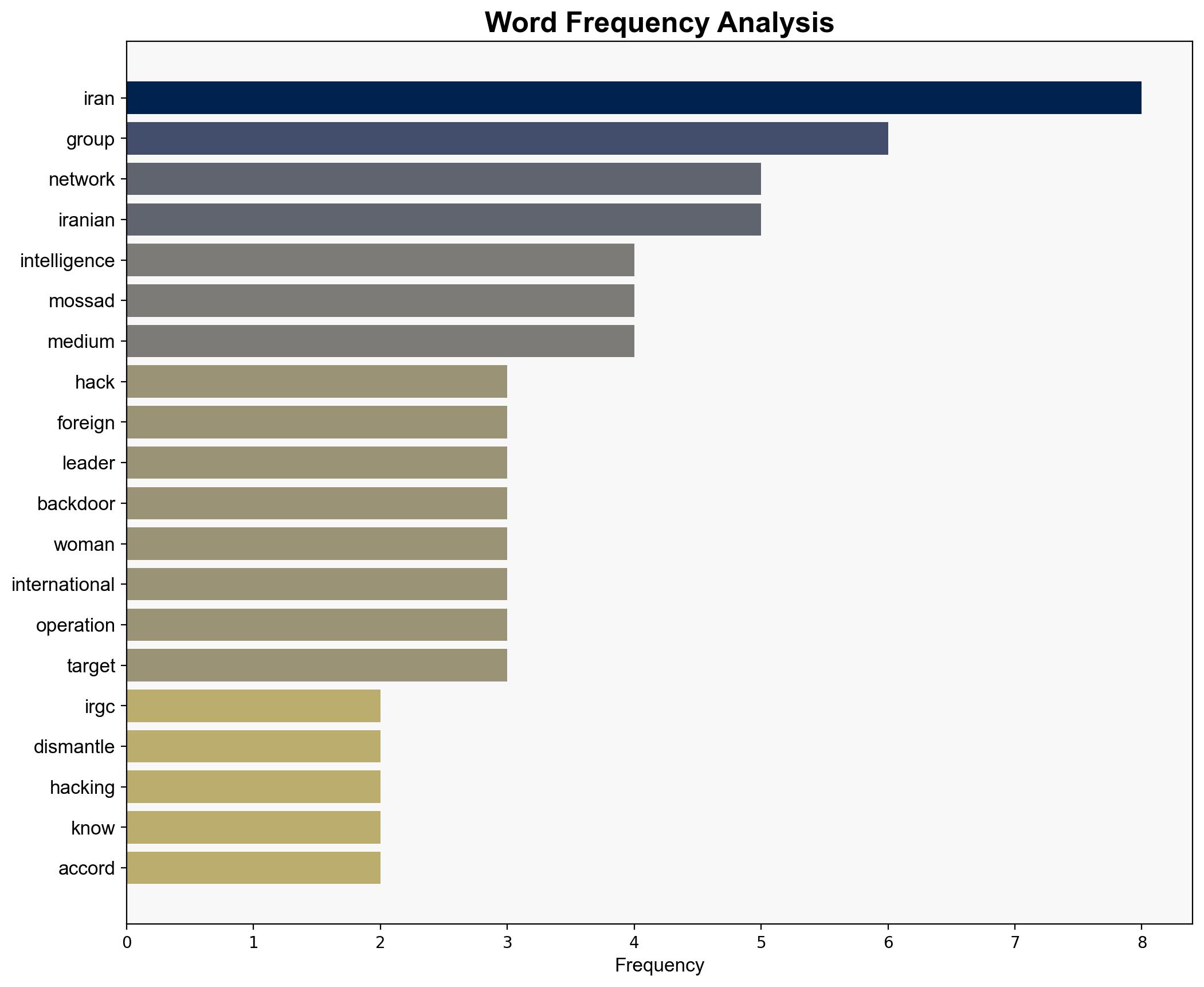 IRGC intelligence dismantles hacking network tied to Mossad foreign media - Globalsecurity.org - Image 3