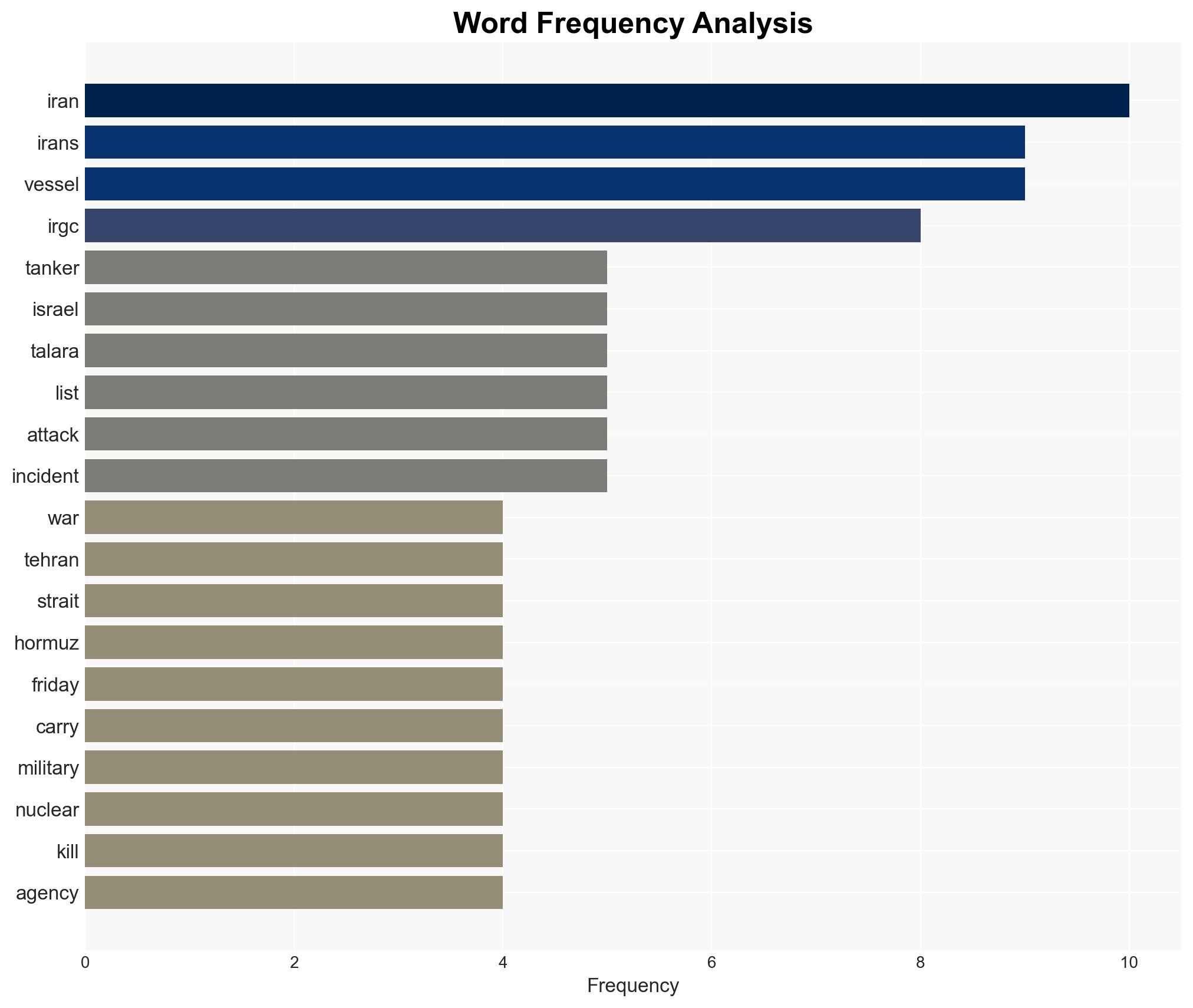 IRGC says tanker seized near Irans waters based on judicial order - Al Jazeera English - Image 3