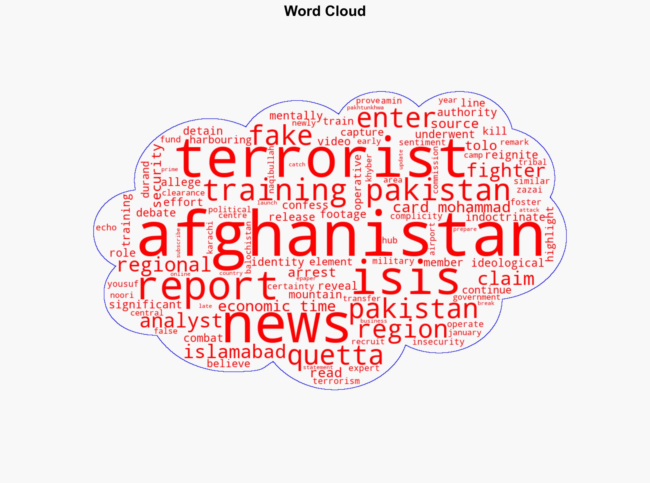 ISIS terrorist confesses to training in Pakistan after arrest in Afghanistan - The Times of India - Image 1