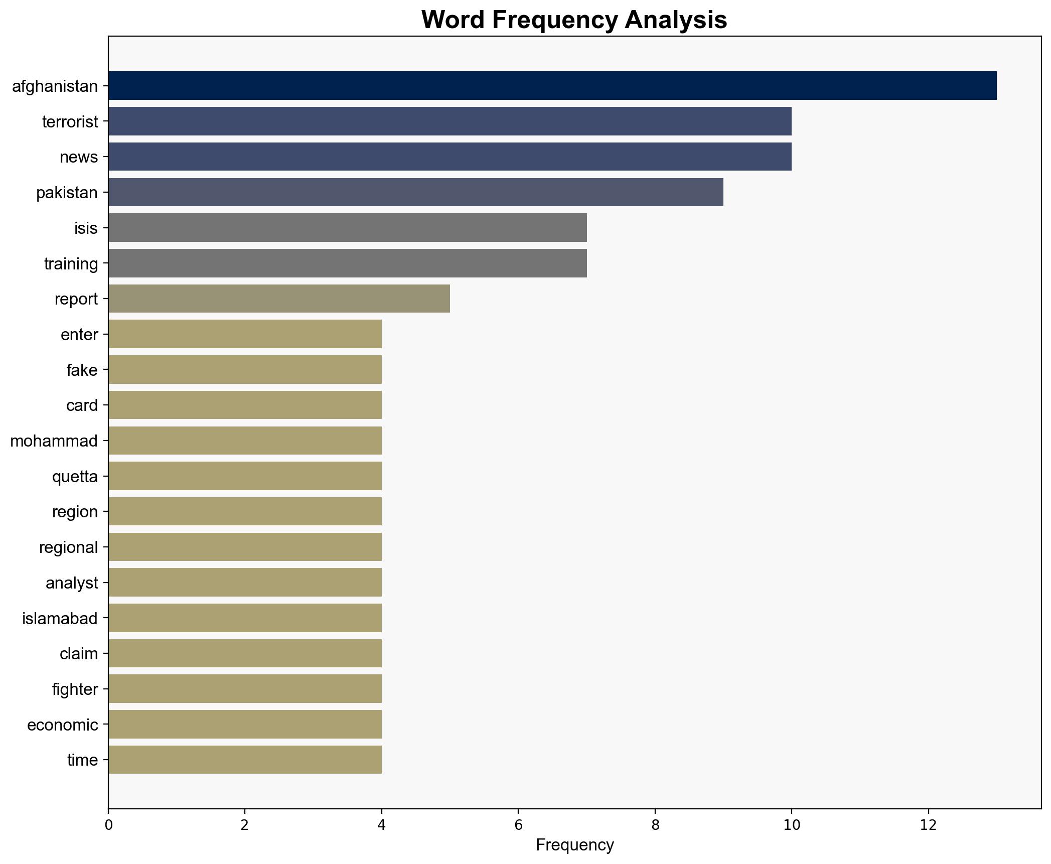 ISIS terrorist confesses to training in Pakistan after arrest in Afghanistan - The Times of India - Image 3