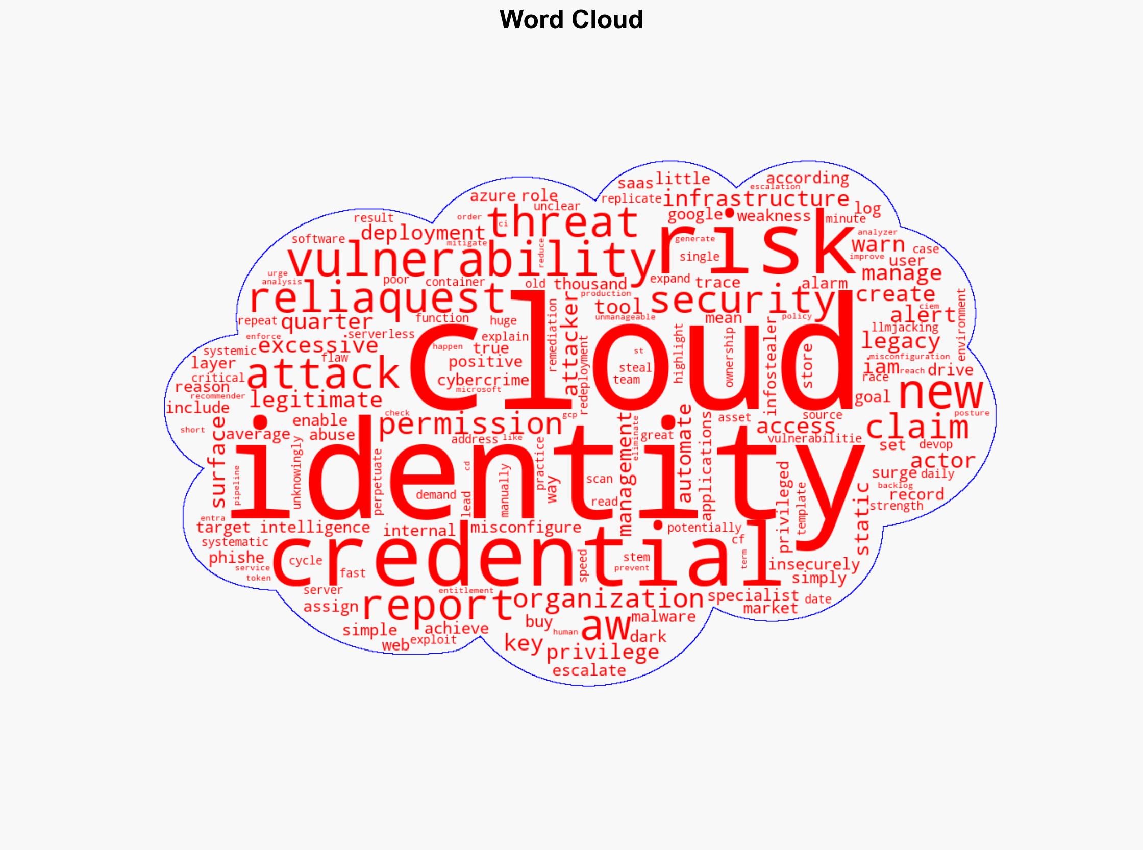 Identity Is Now the Top Source of Cloud Risk - Infosecurity Magazine - Image 1